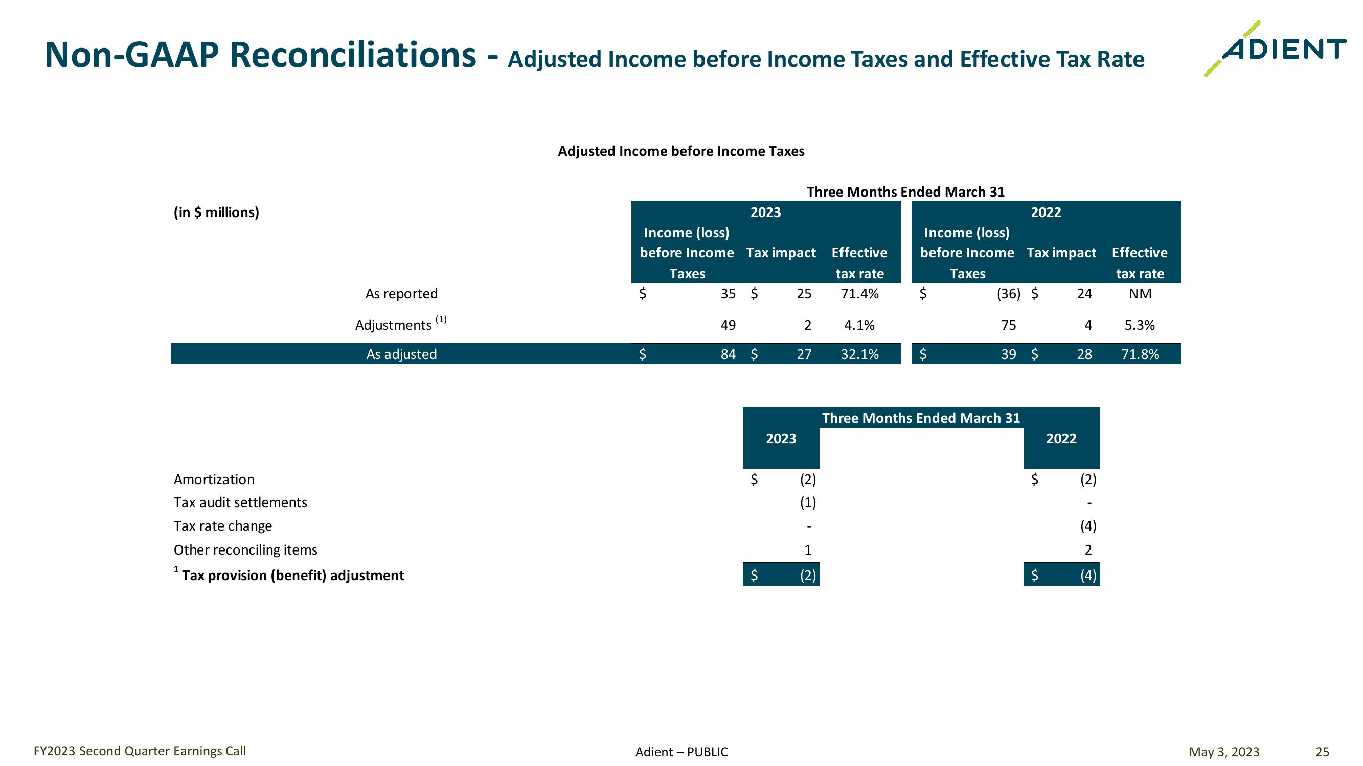 FY 2023 Second Quarter Earnings Call slide image #25