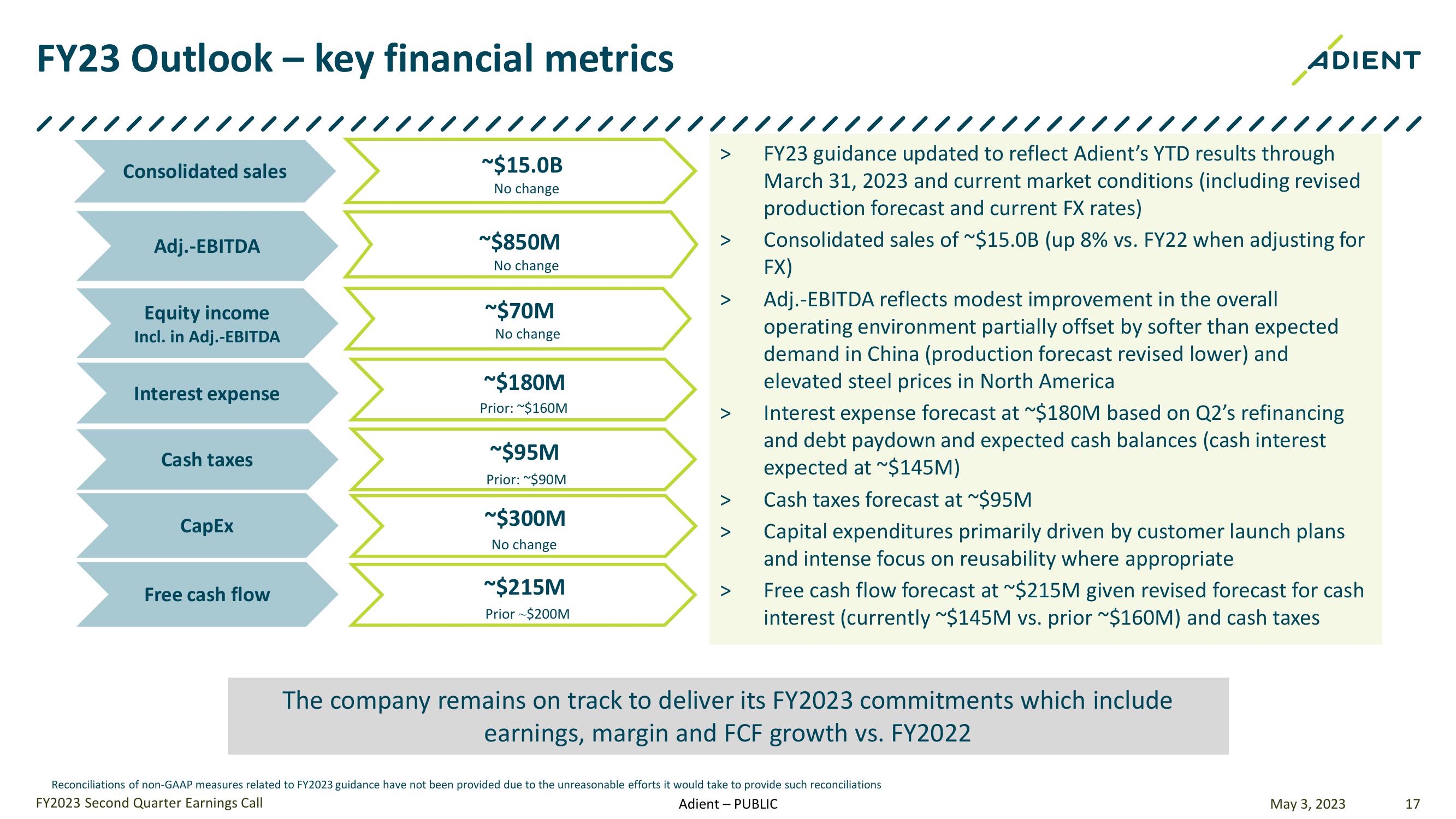 FY 2023 Second Quarter Earnings Call slide image #17