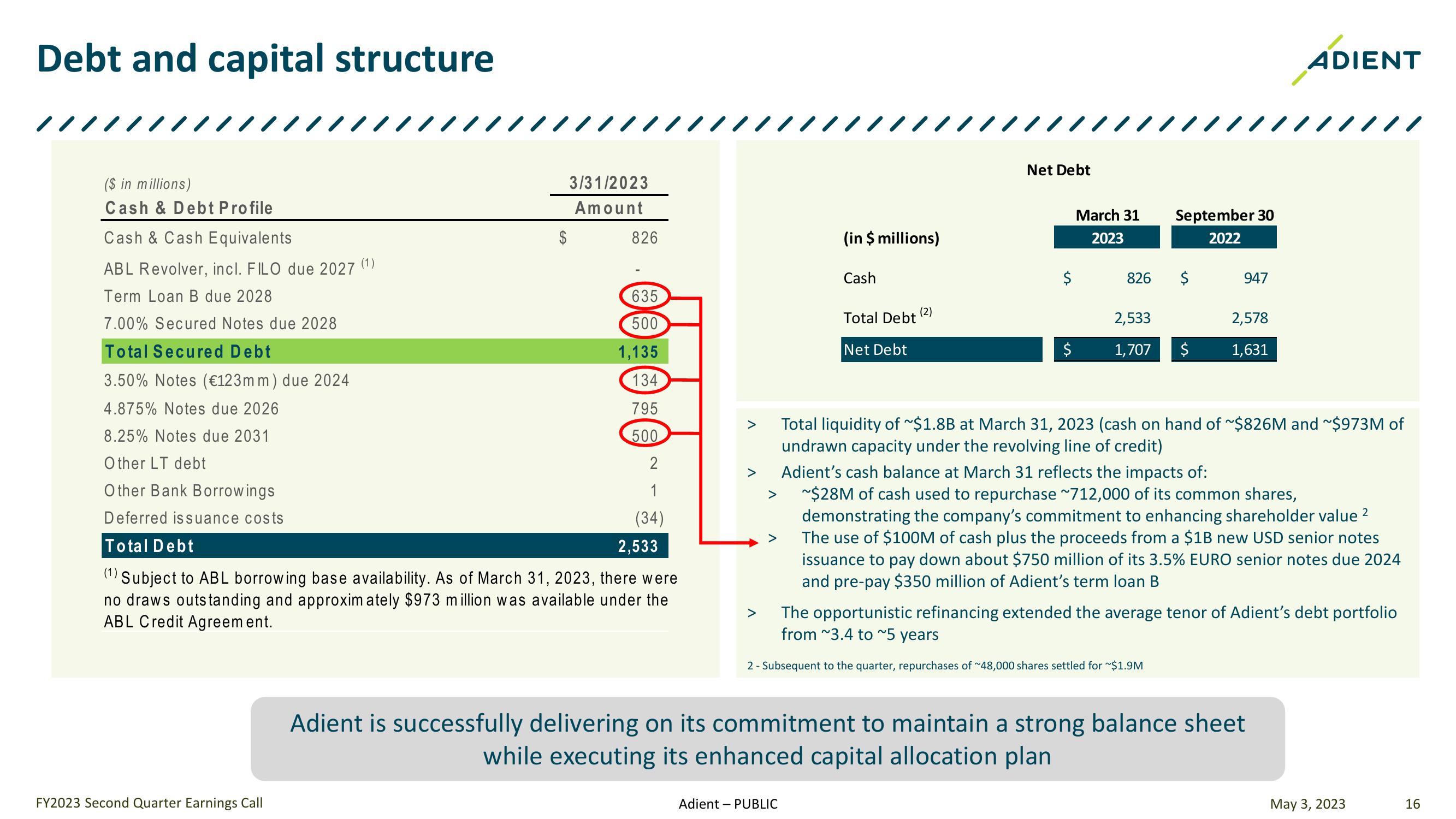 FY 2023 Second Quarter Earnings Call slide image #16