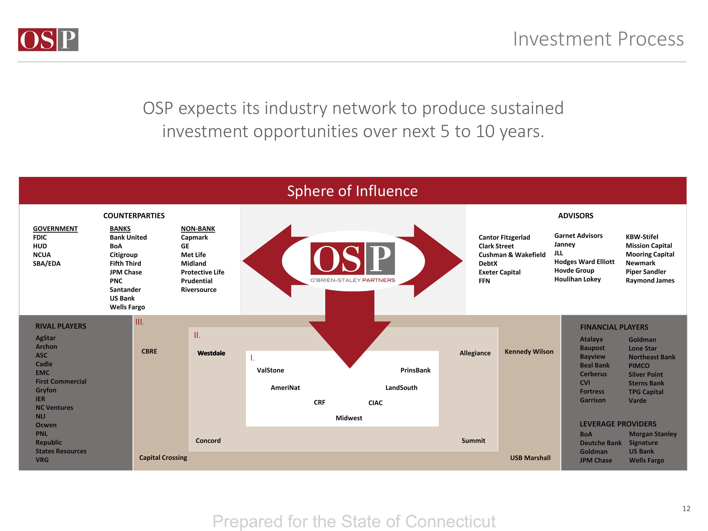 OSP Value Fund IV LP Q4 2022 slide image #12