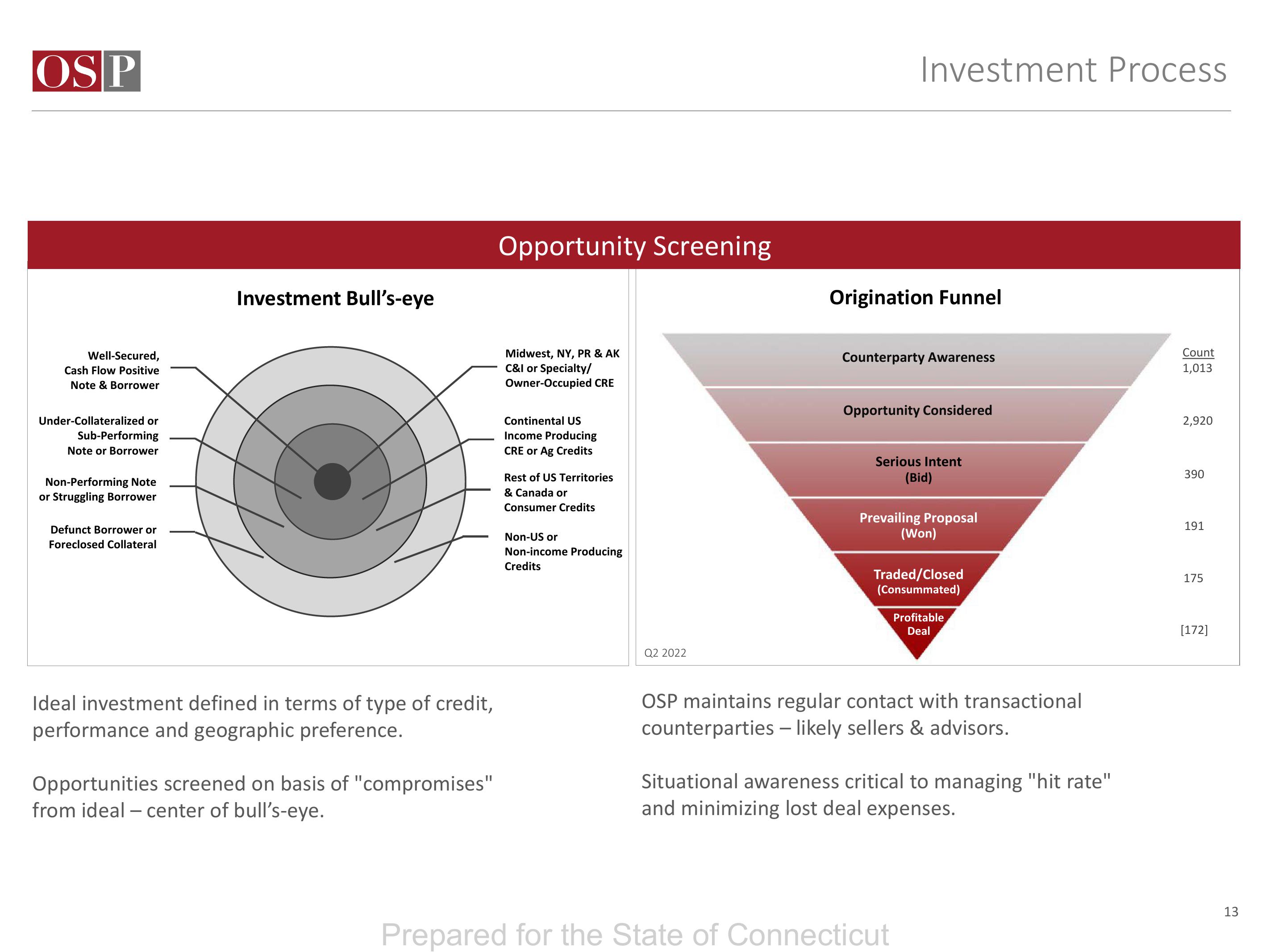 OSP Value Fund IV LP Q4 2022 slide image #13