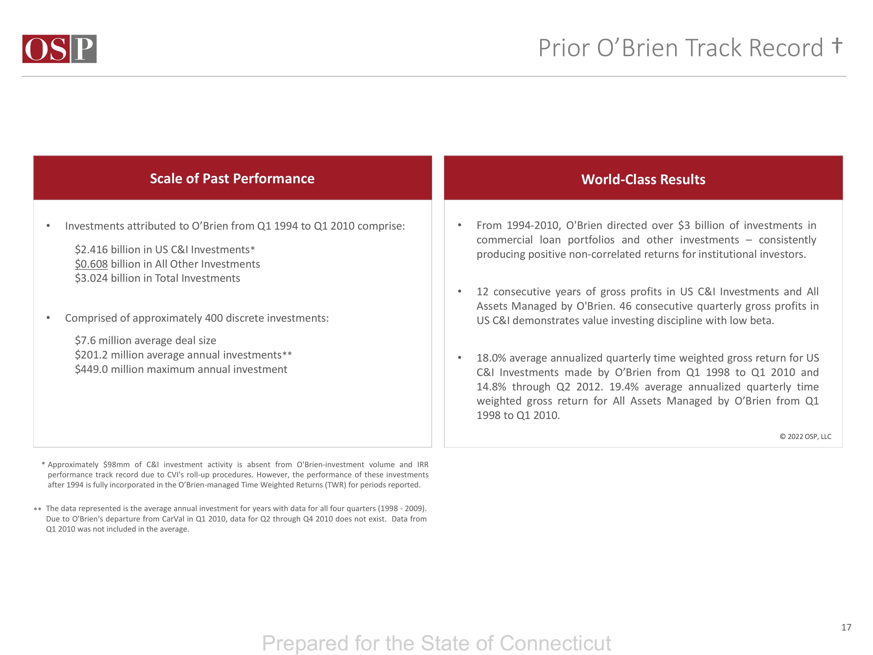 OSP Value Fund IV LP Q4 2022 slide image #17