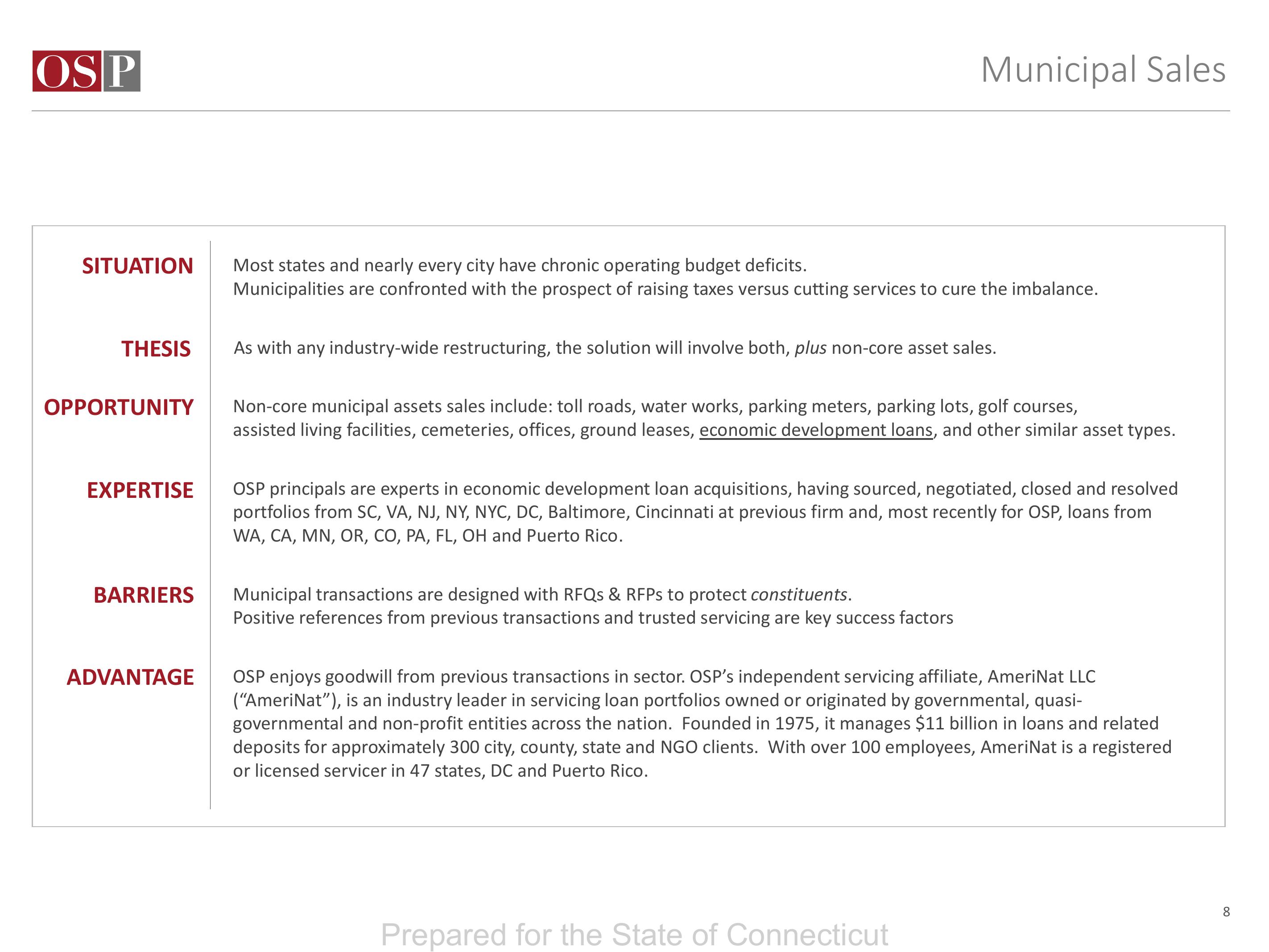 OSP Value Fund IV LP Q4 2022 slide image #8