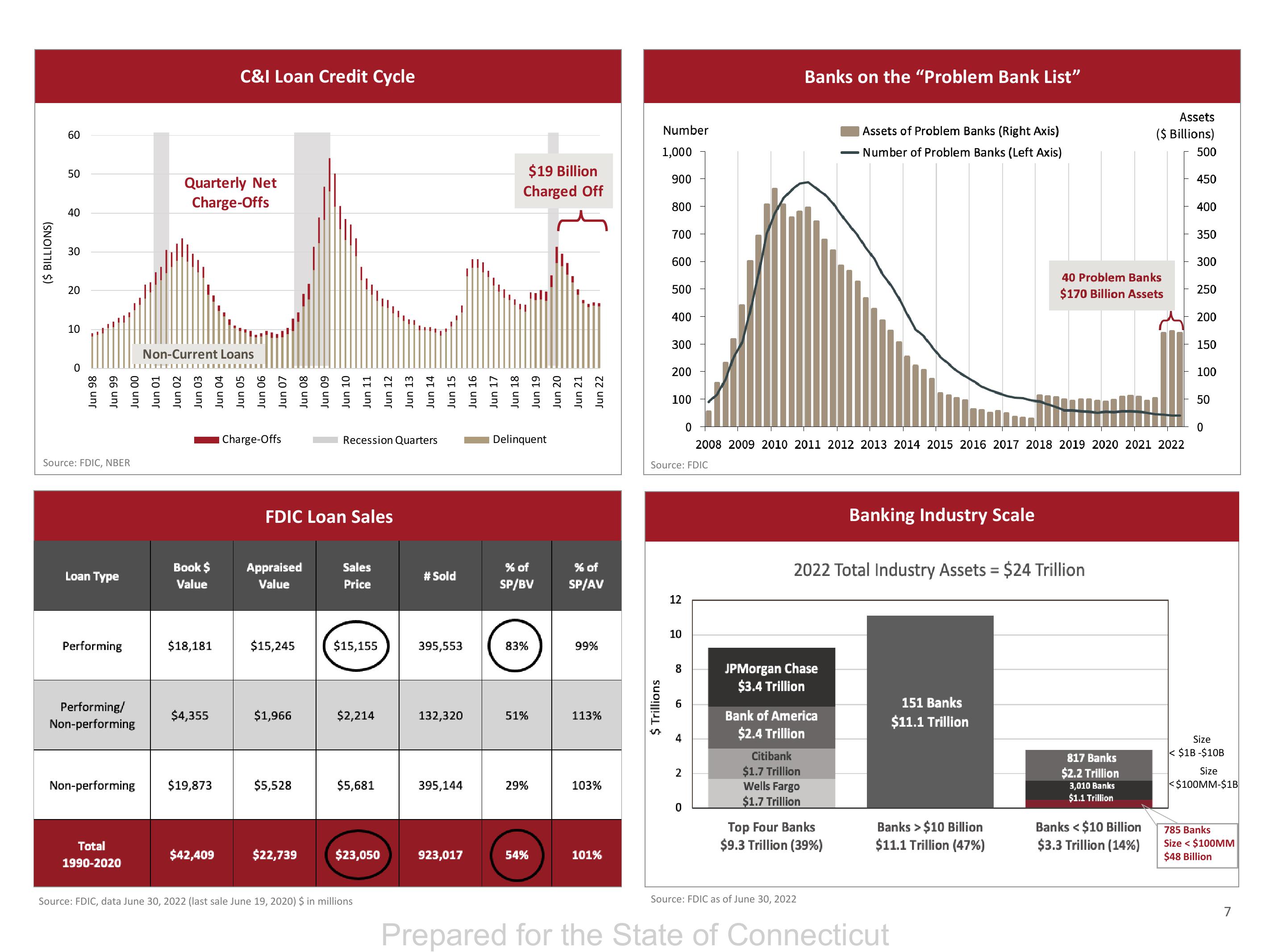 OSP Value Fund IV LP Q4 2022 slide image #7