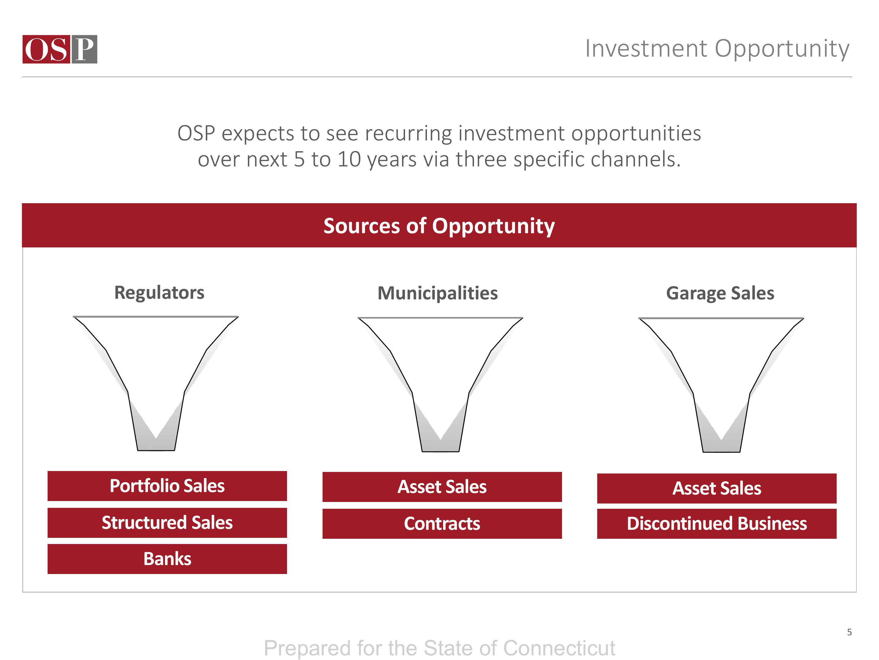 OSP Value Fund IV LP Q4 2022 slide image #5