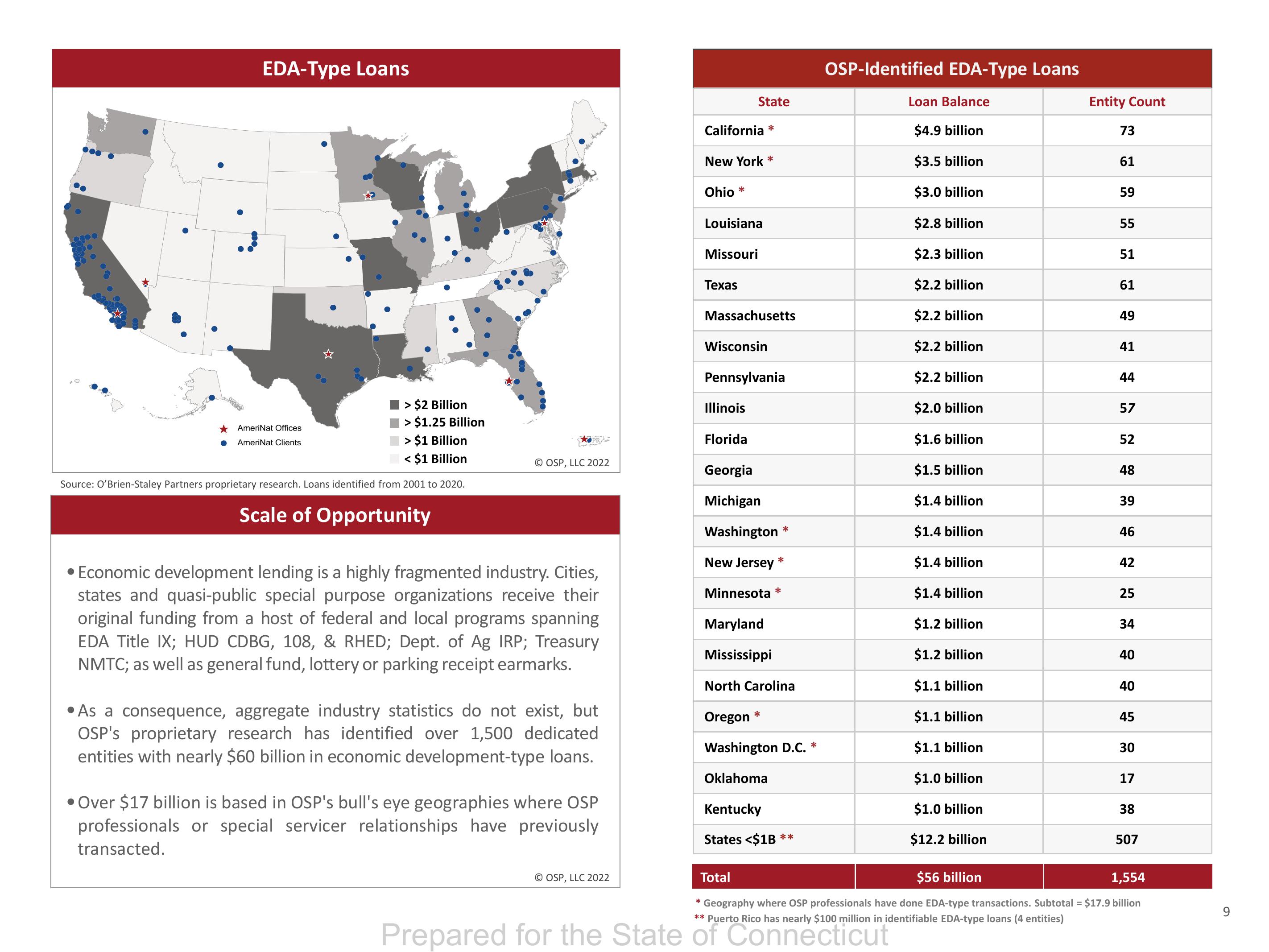 OSP Value Fund IV LP Q4 2022 slide image #9