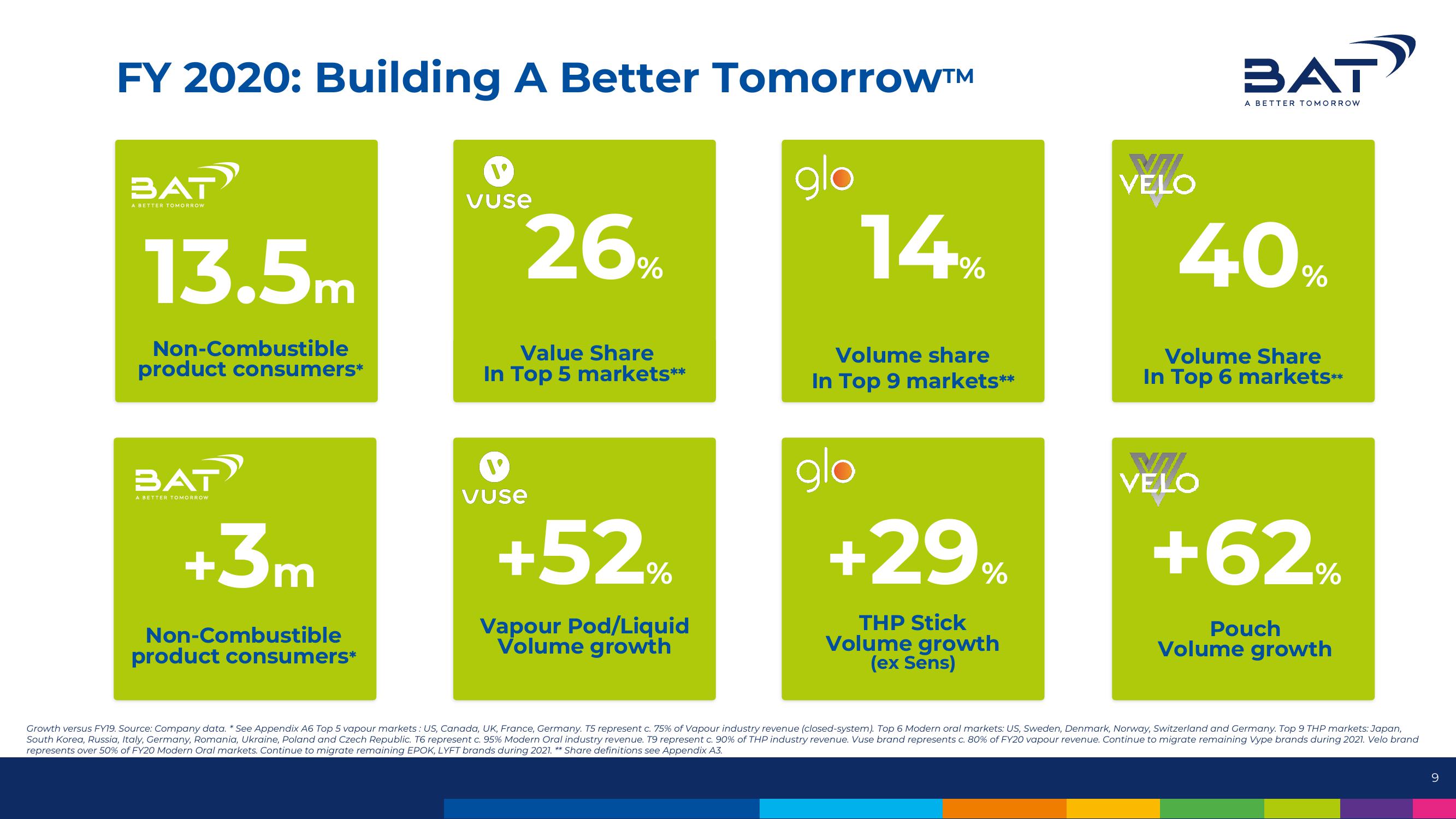 BAT Results Presentation Deck slide image #9