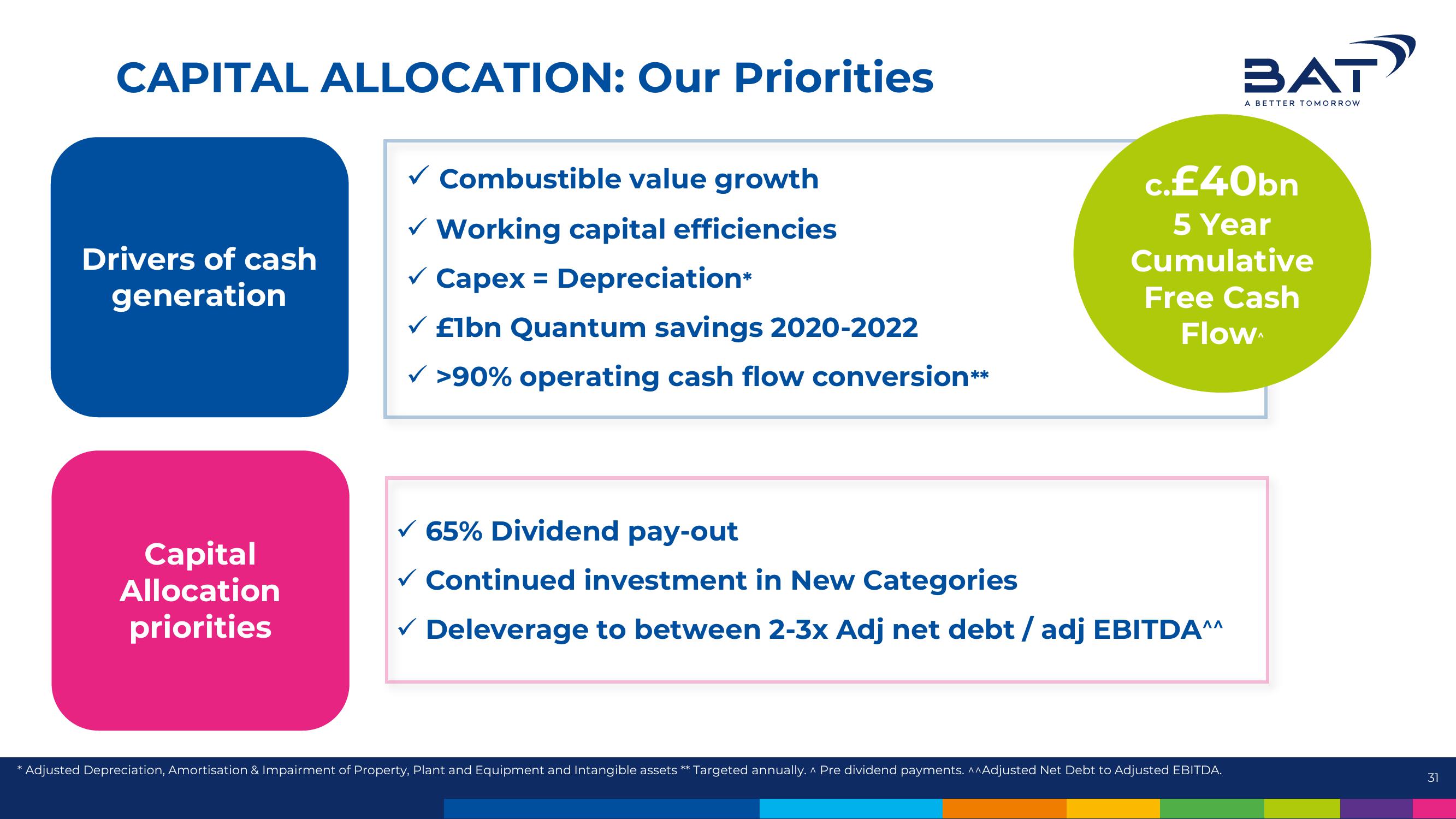 BAT Results Presentation Deck slide image #31