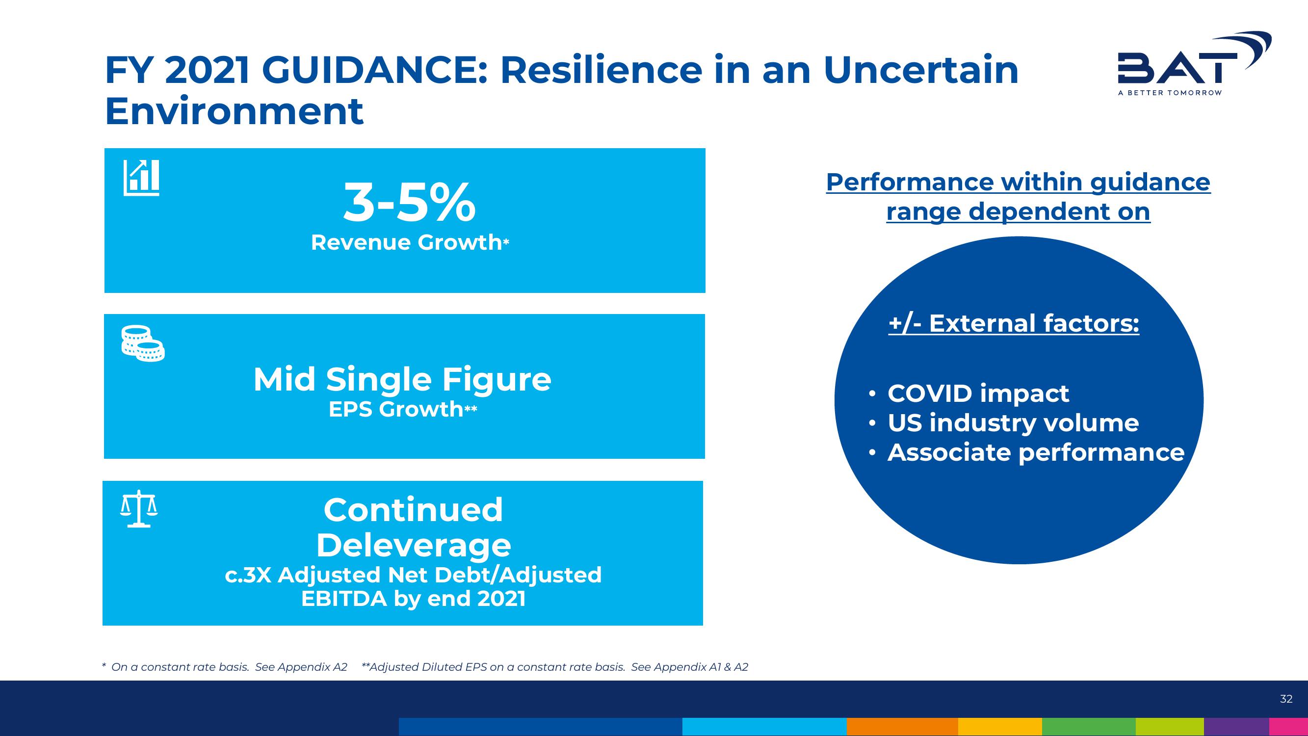 BAT Results Presentation Deck slide image #32
