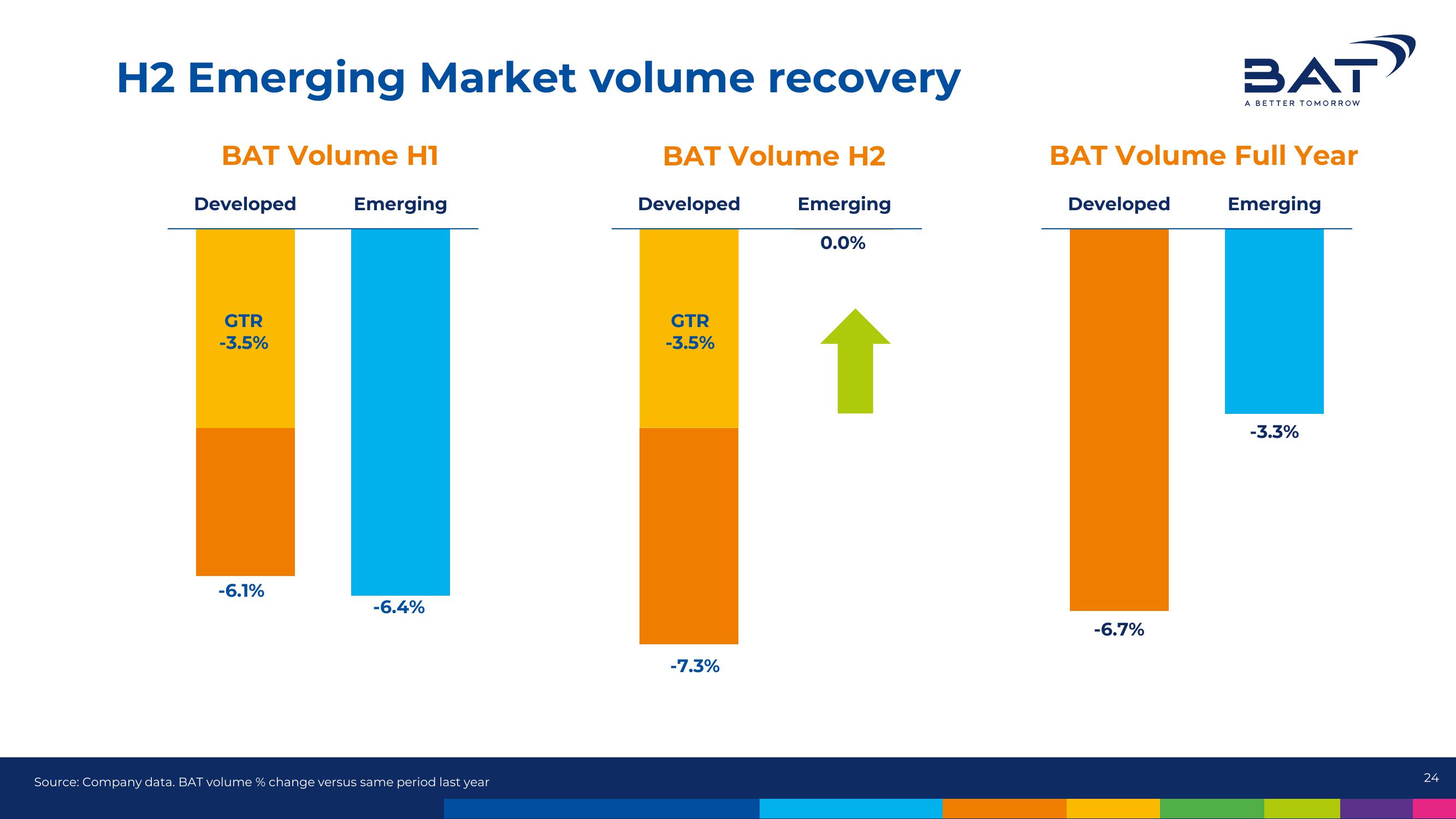 BAT Results Presentation Deck slide image #24