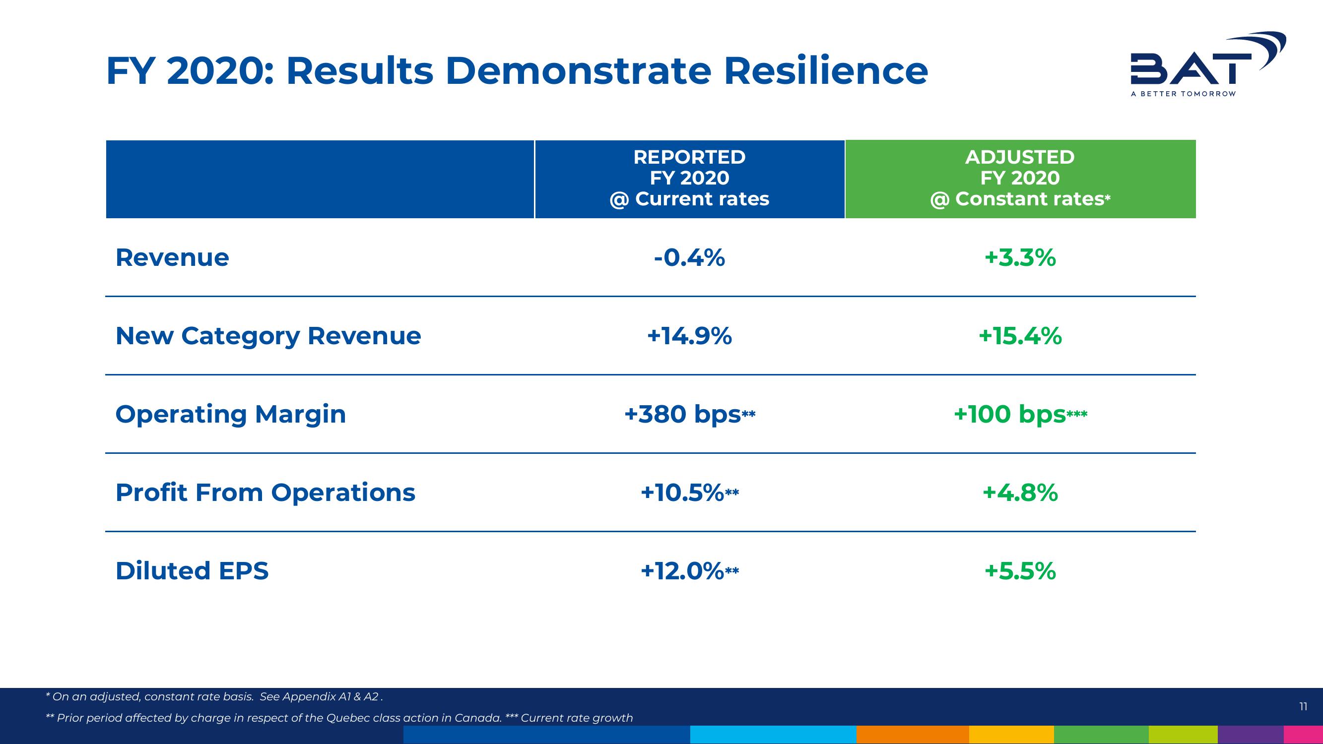 BAT Results Presentation Deck slide image #11