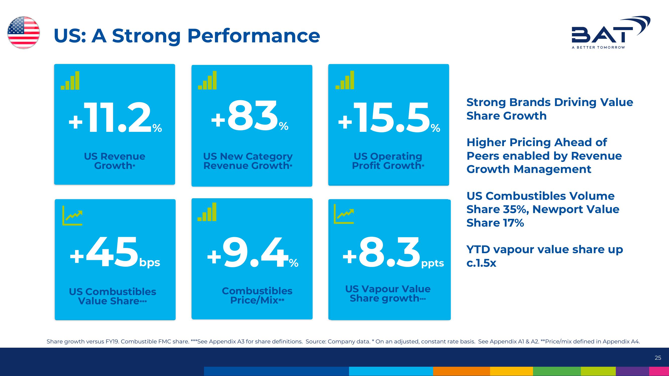 BAT Results Presentation Deck slide image #25