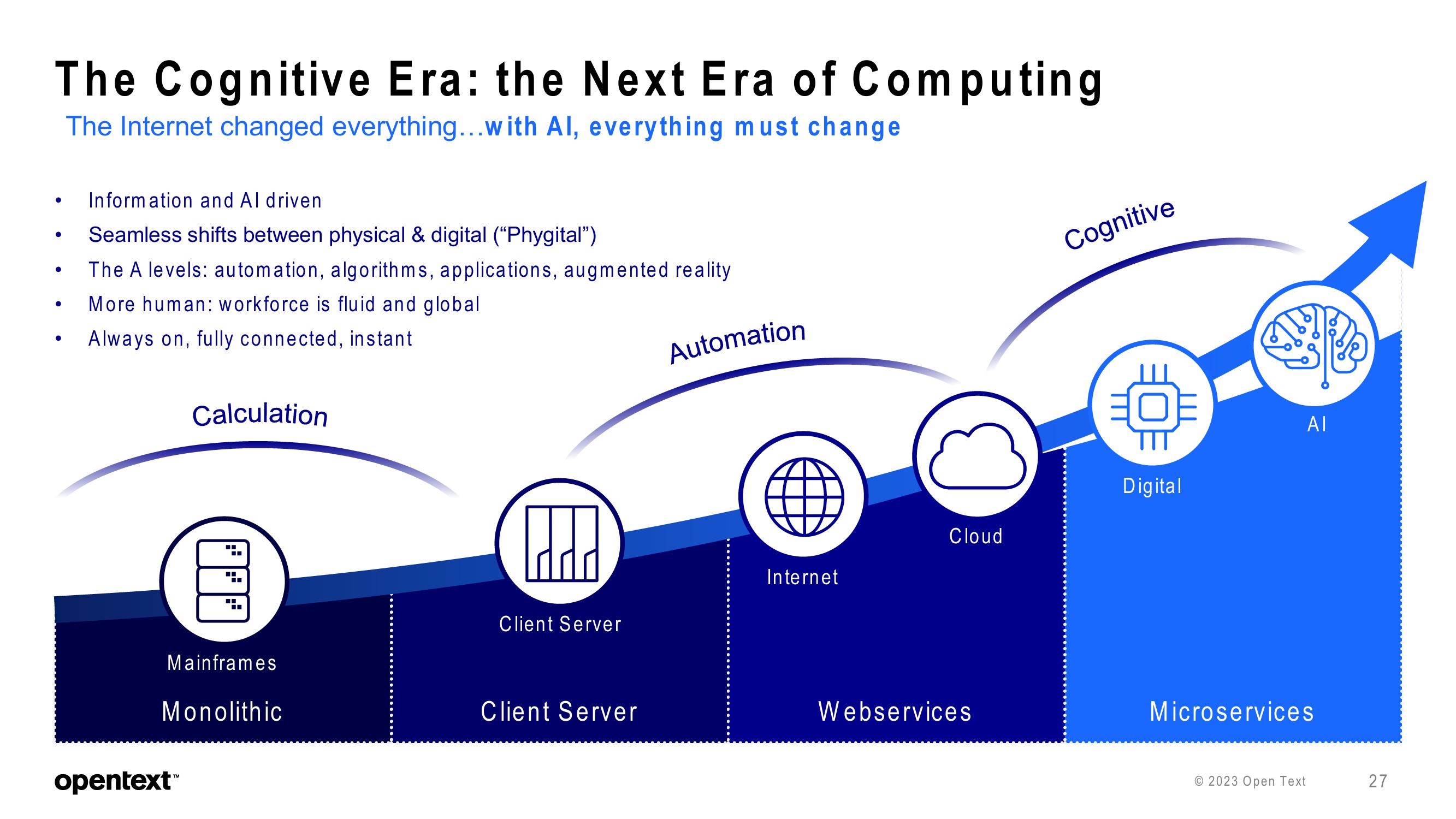 OpenText Investor Presentation Deck slide image #27