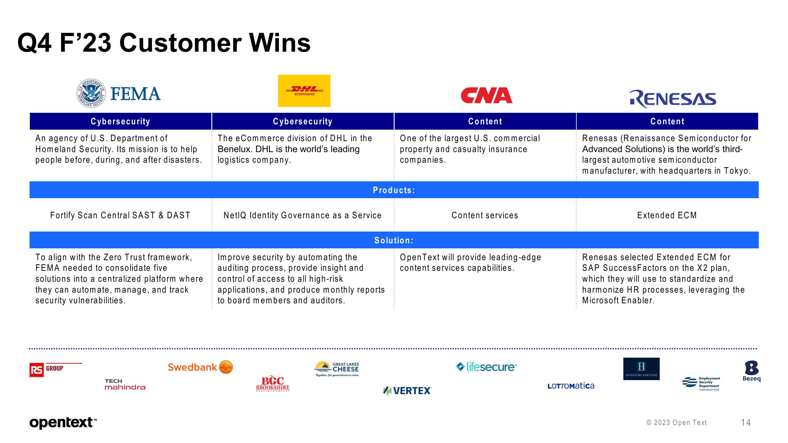 OpenText Investor Presentation Deck slide image #14