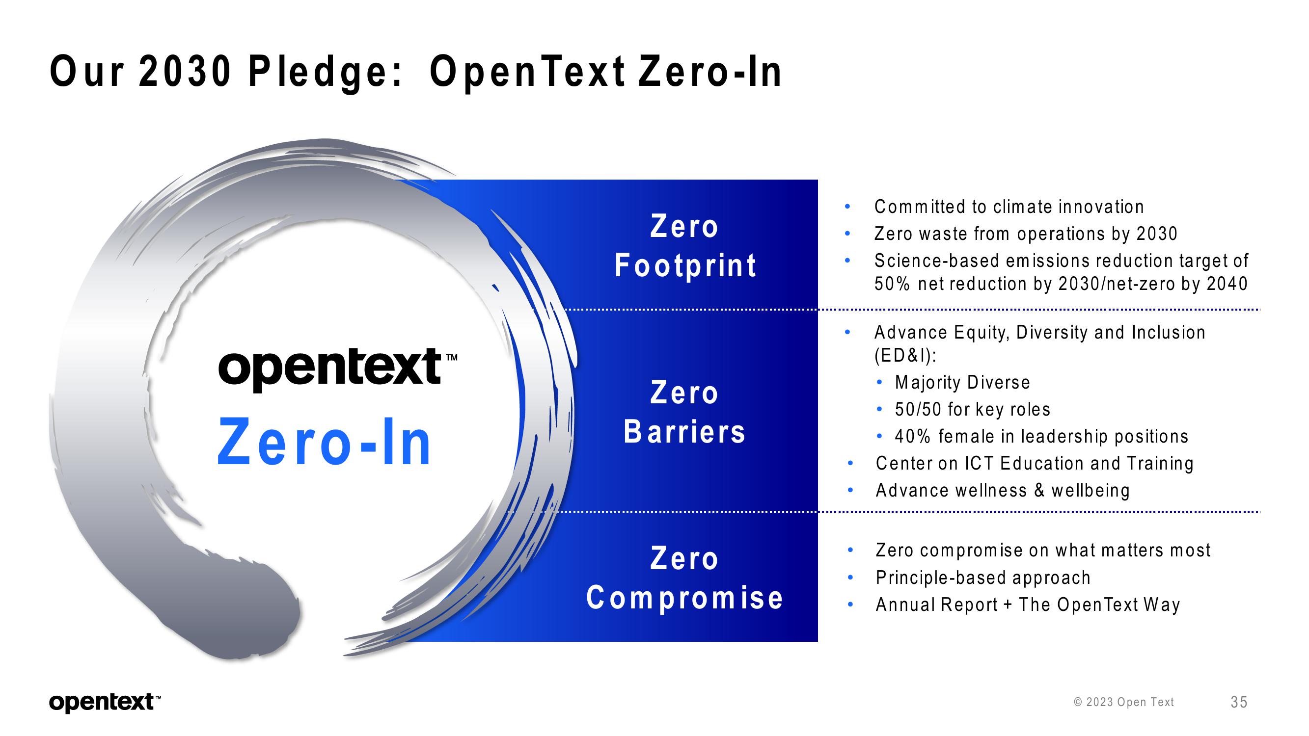 OpenText Investor Presentation Deck slide image #35