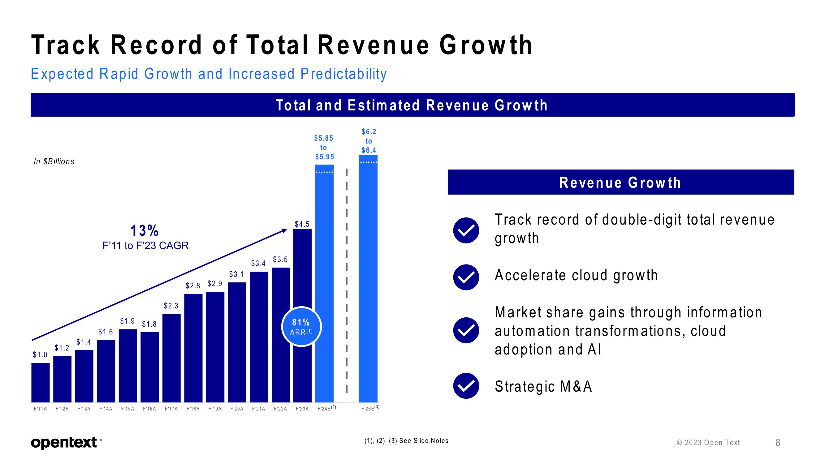 OpenText Investor Presentation Deck slide image #8