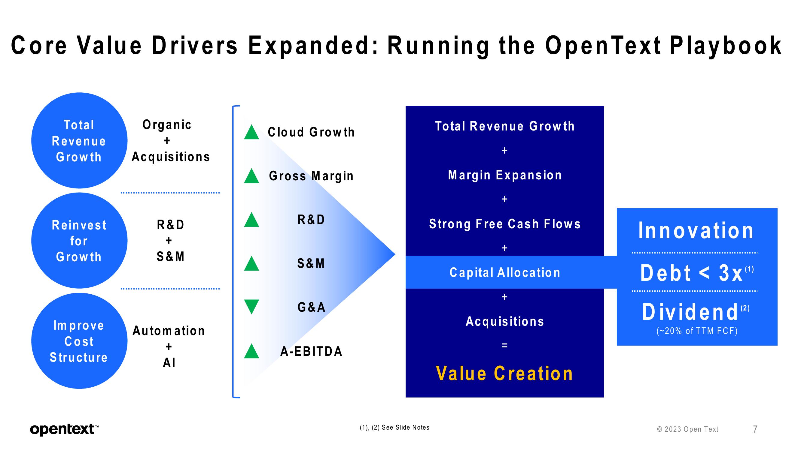 OpenText Investor Presentation Deck slide image #7