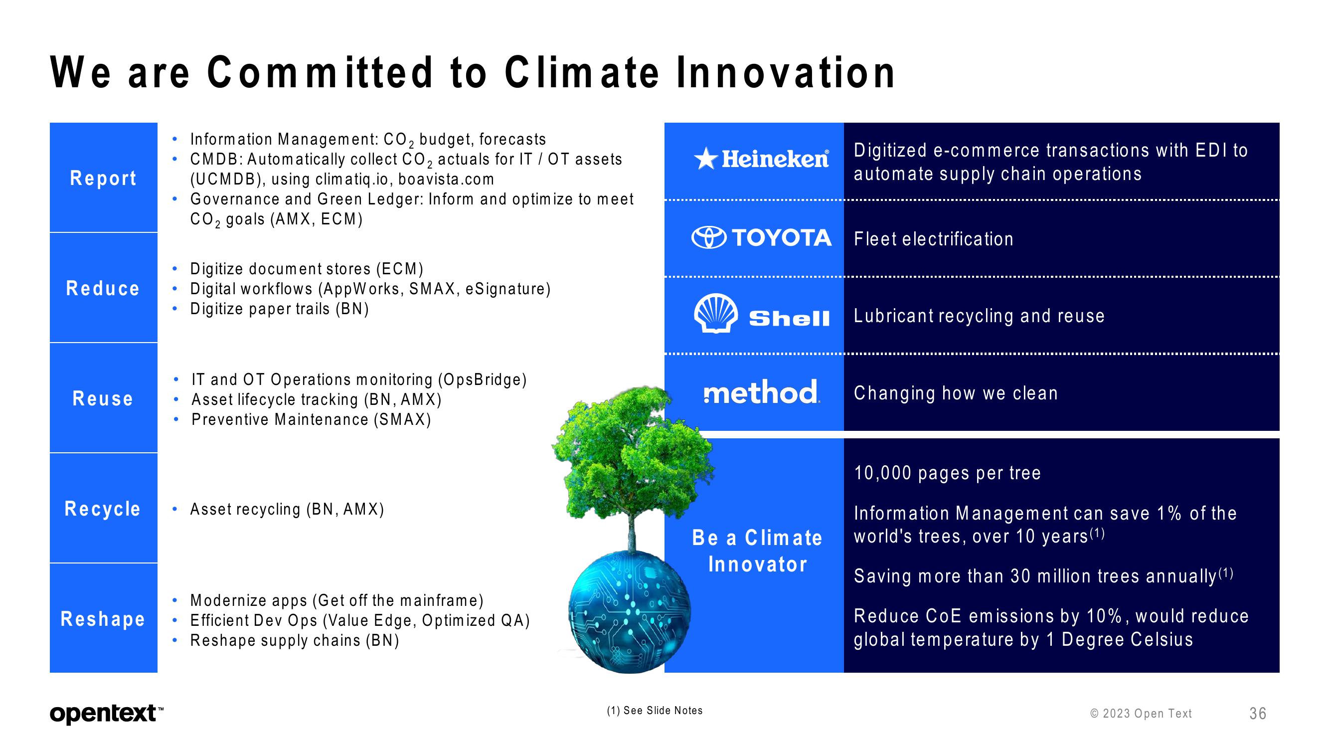 OpenText Investor Presentation Deck slide image #36