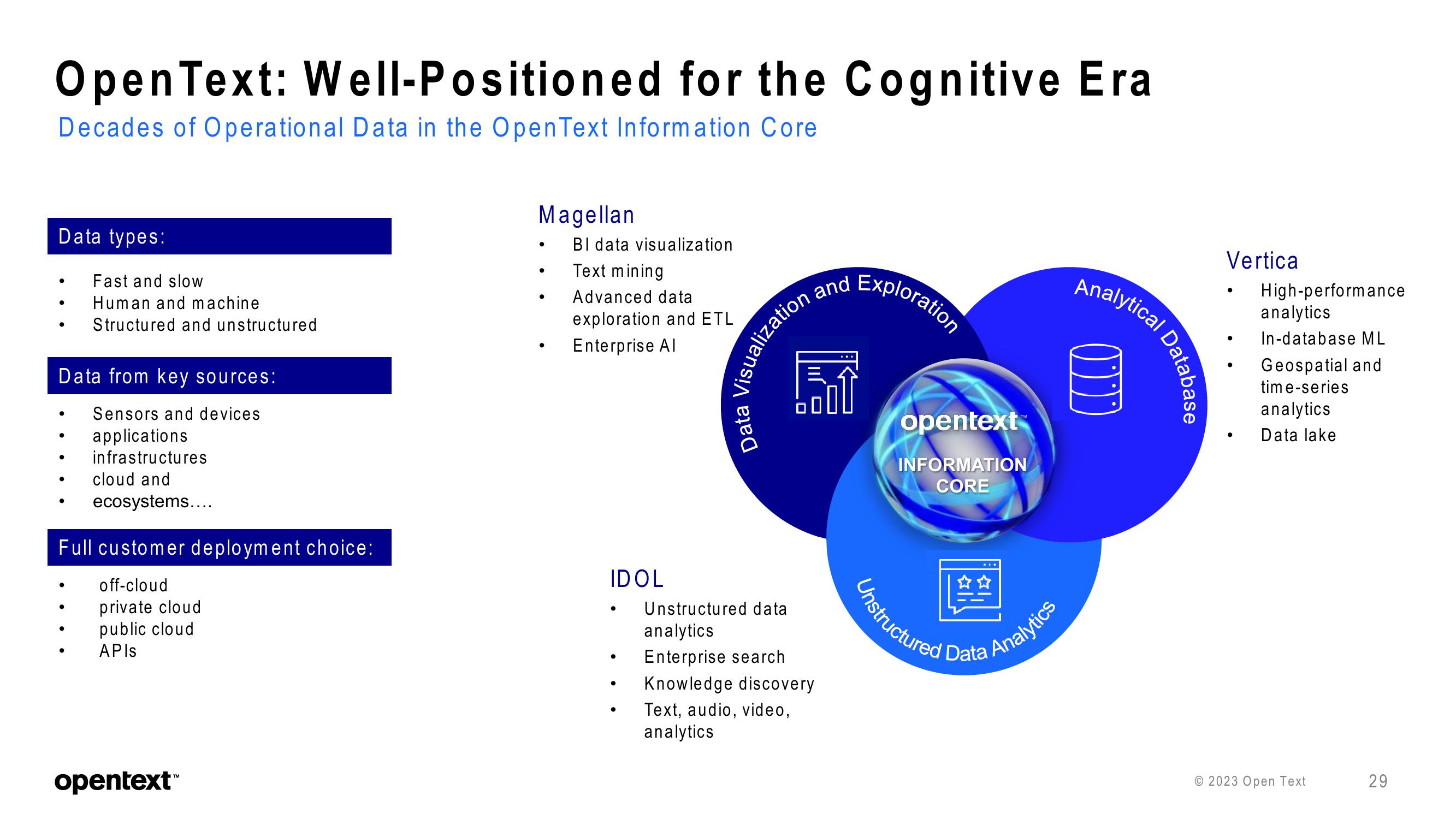 OpenText Investor Presentation Deck slide image #29