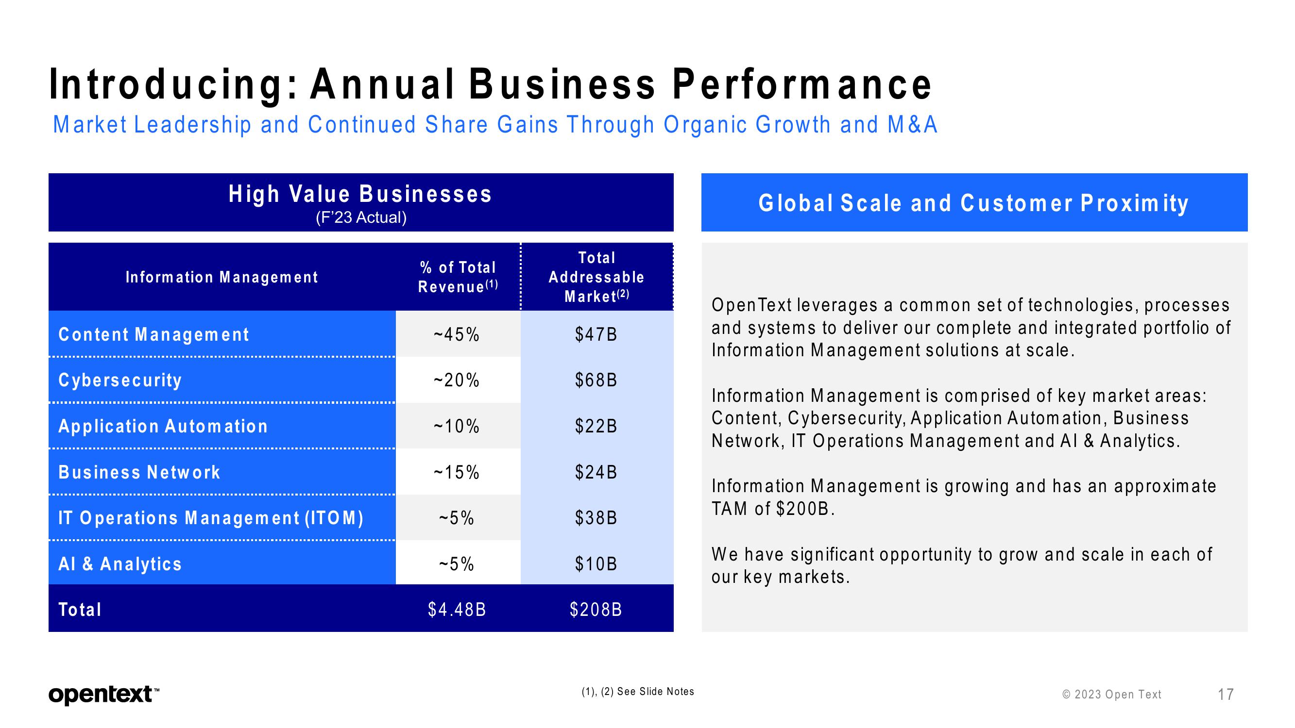 OpenText Investor Presentation Deck slide image #17