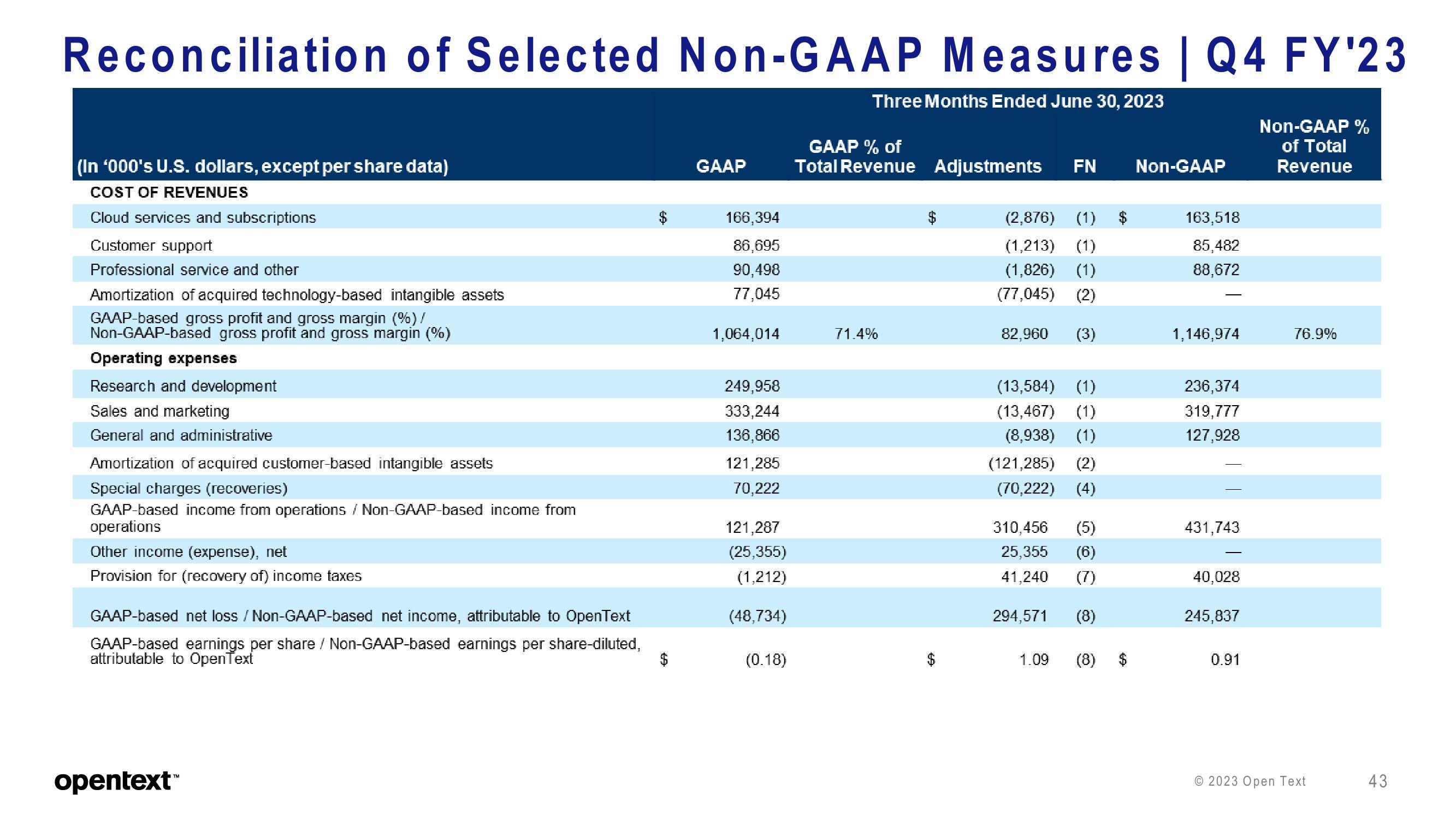 OpenText Investor Presentation Deck slide image #43