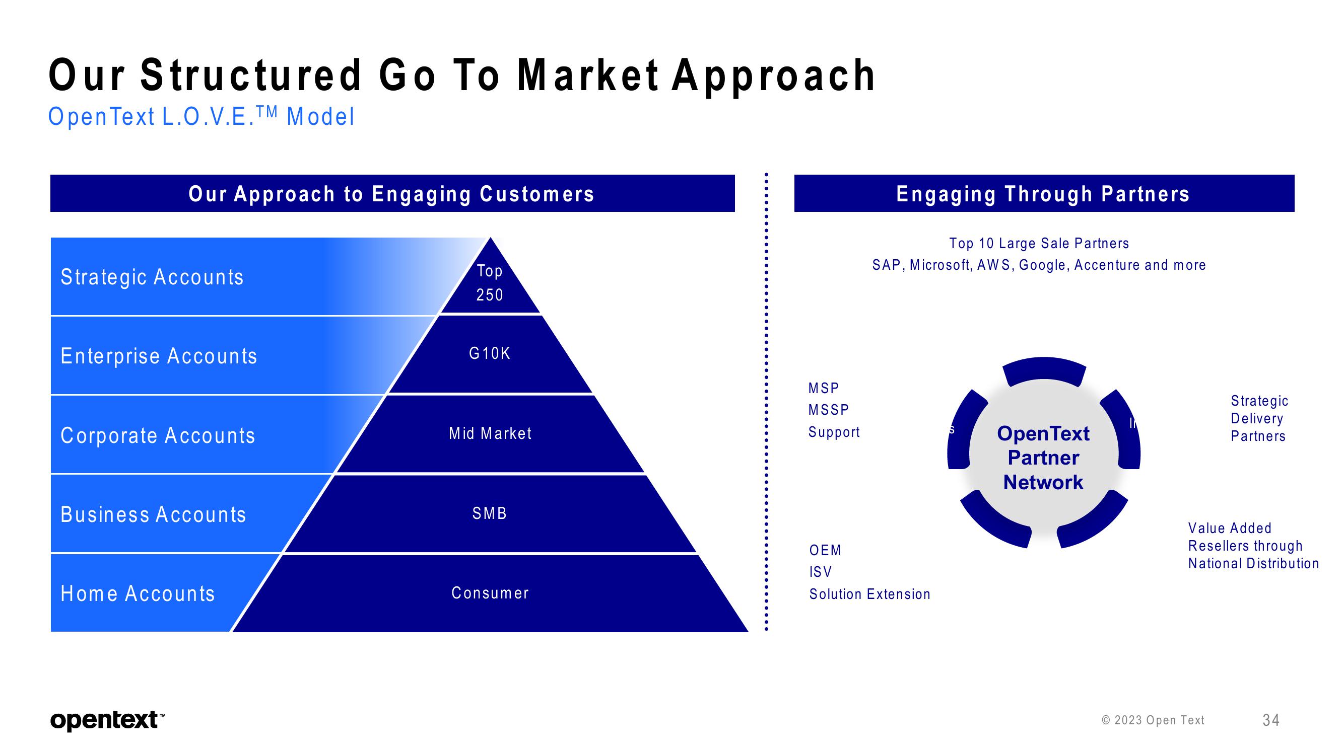 OpenText Investor Presentation Deck slide image #34