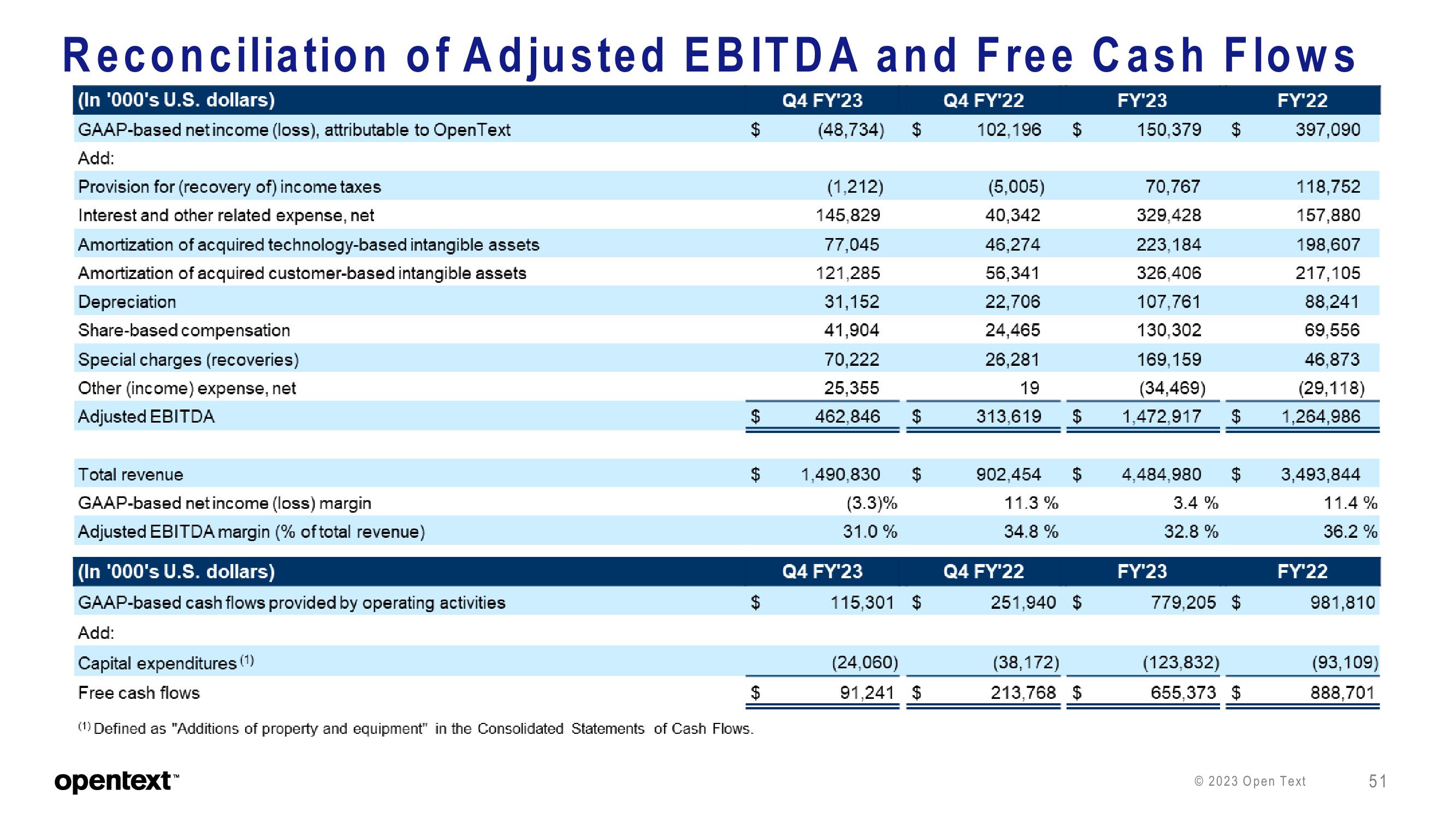 OpenText Investor Presentation Deck slide image #51