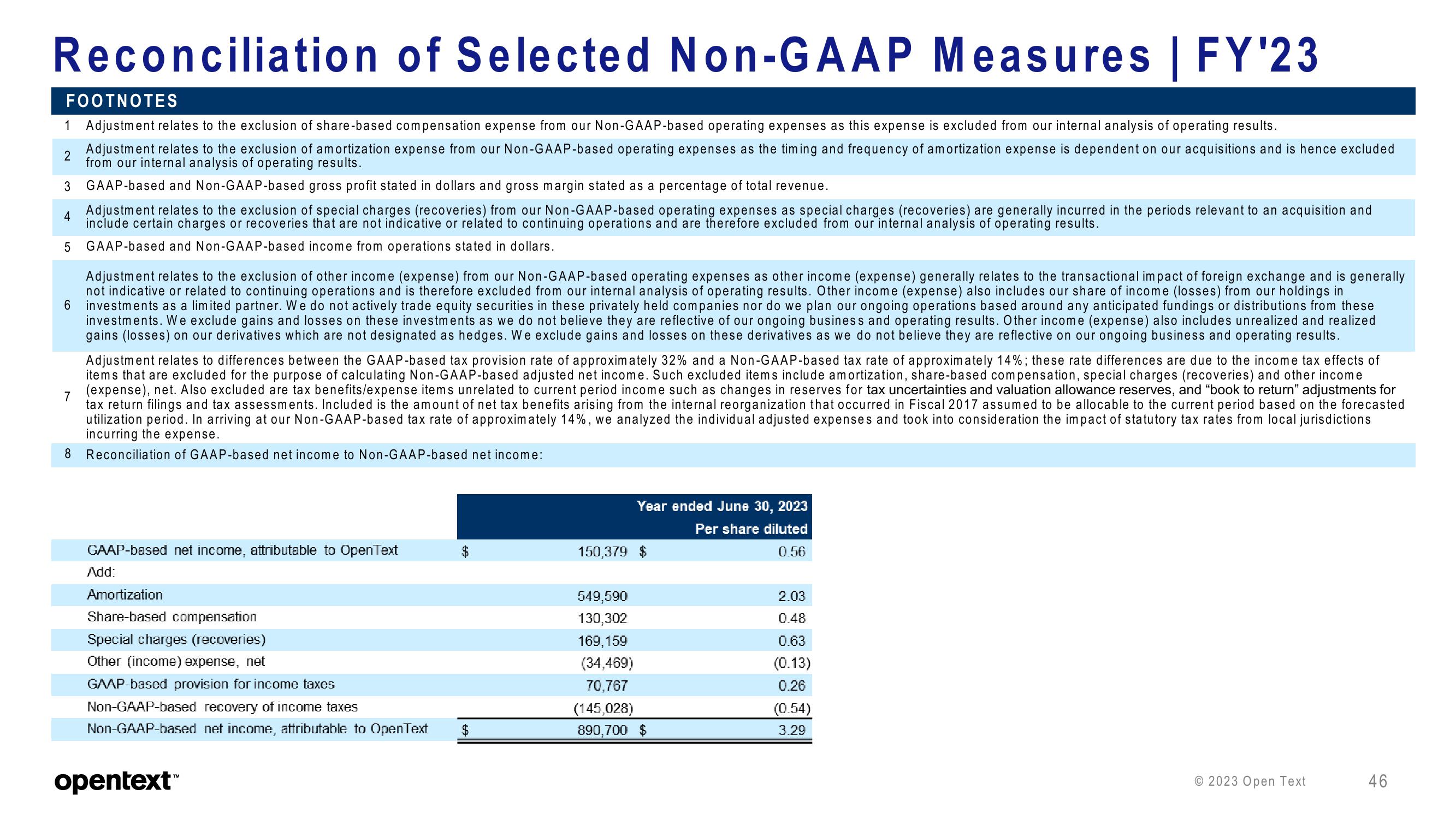 OpenText Investor Presentation Deck slide image #46