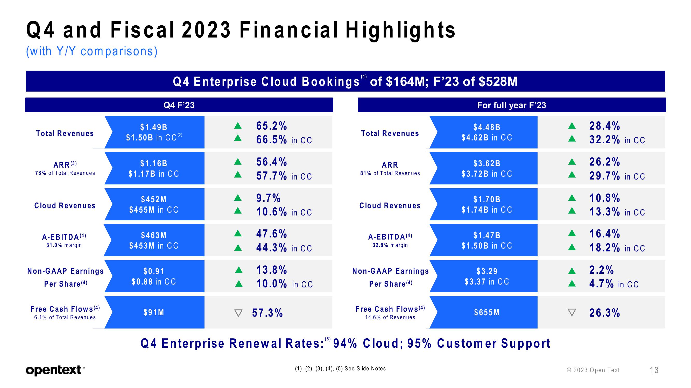 OpenText Investor Presentation Deck slide image #13