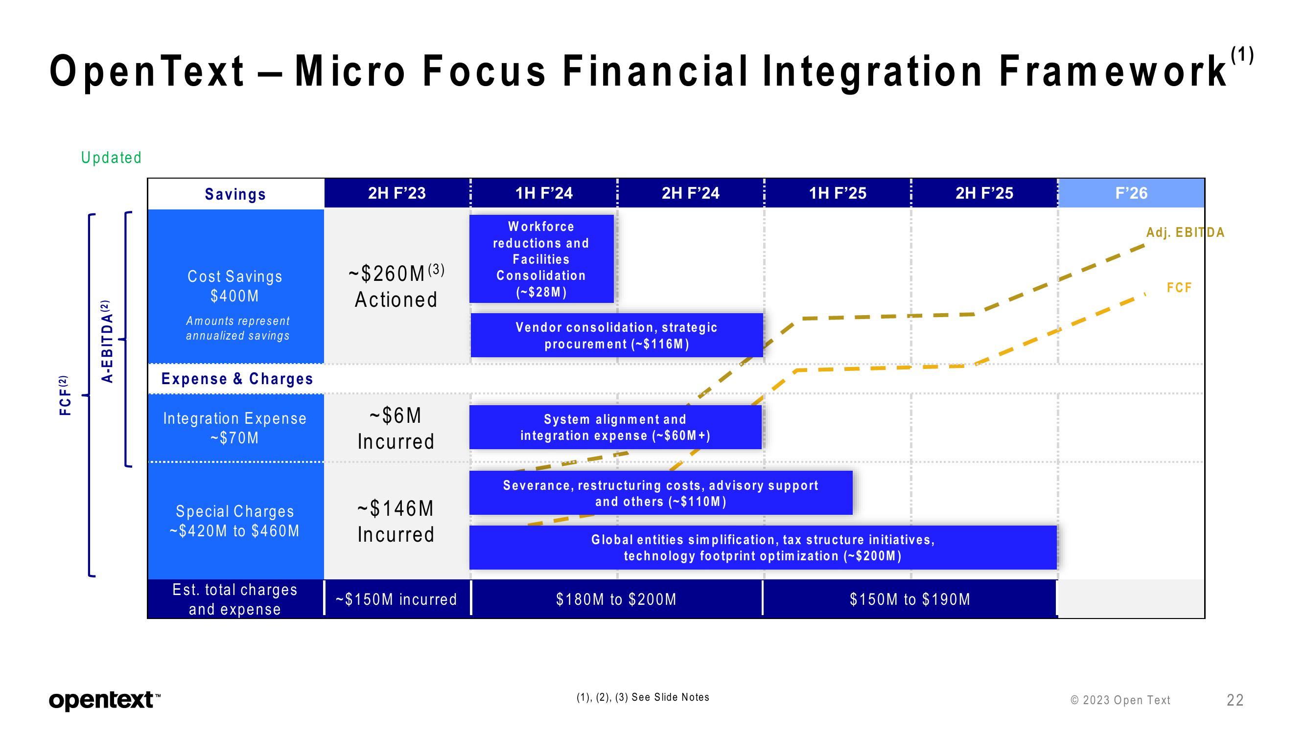 OpenText Investor Presentation Deck slide image #22