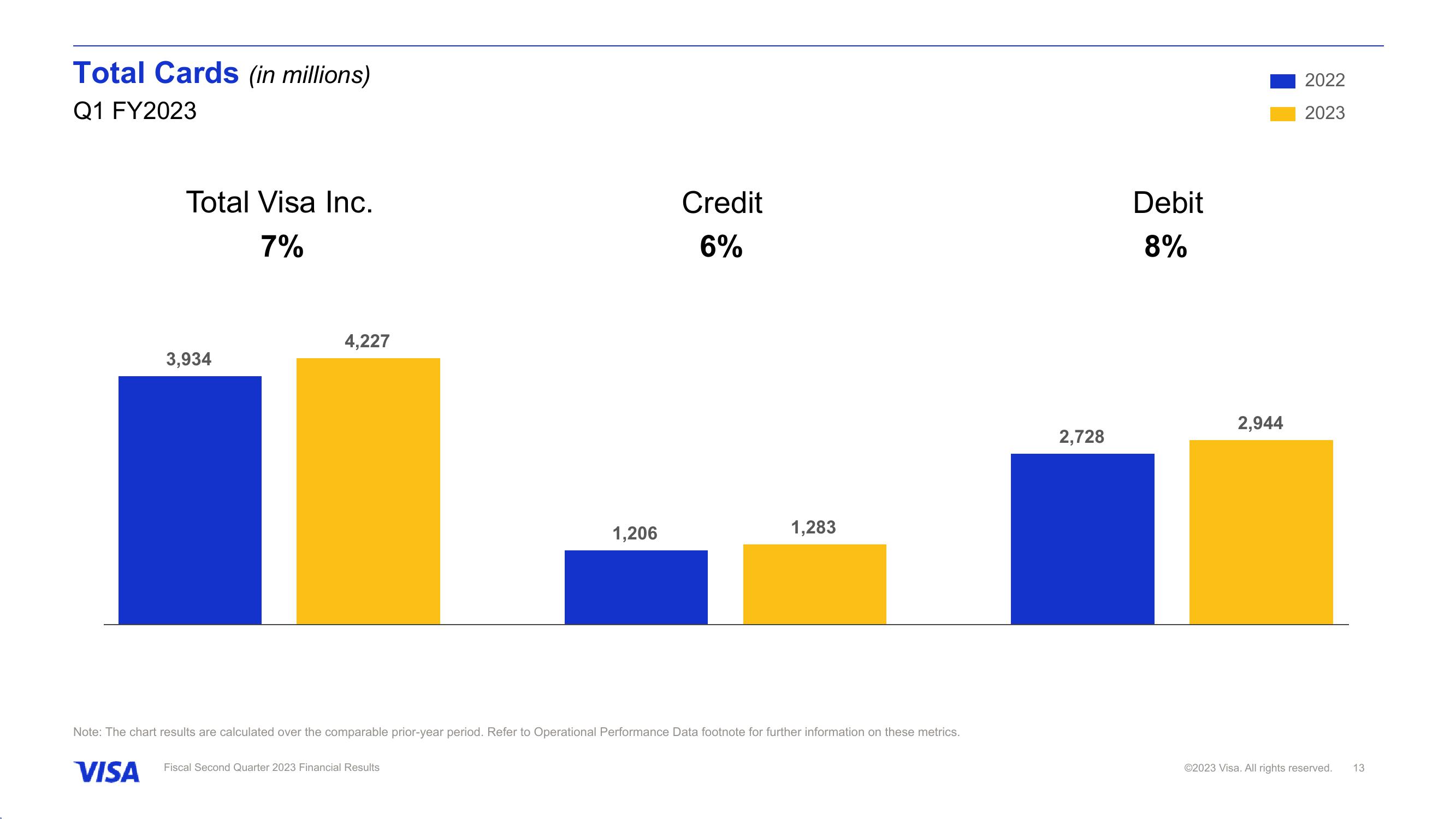 Fiscal Second Quarter 2023 Financial Results slide image #14