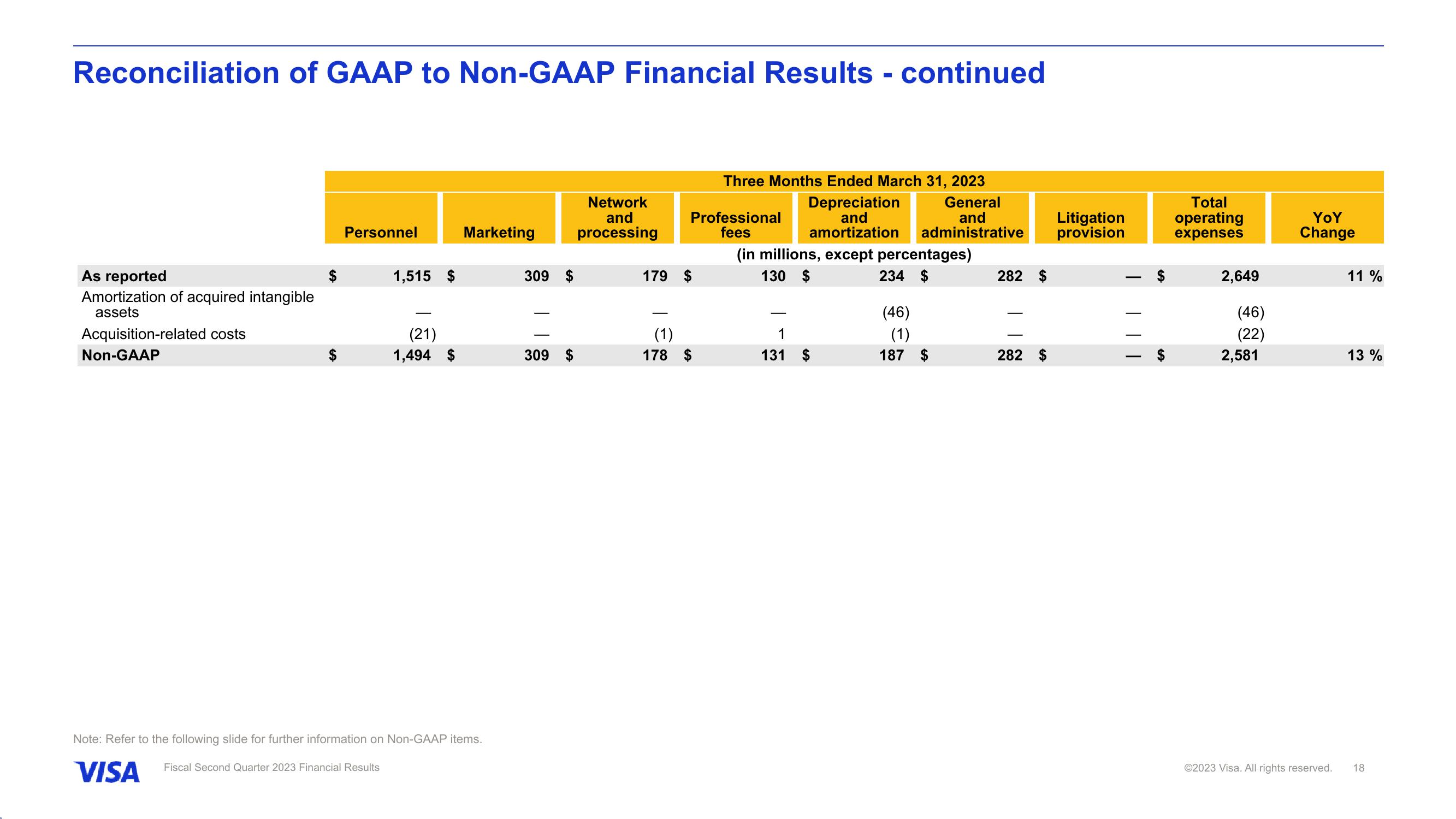 Fiscal Second Quarter 2023 Financial Results slide image #19