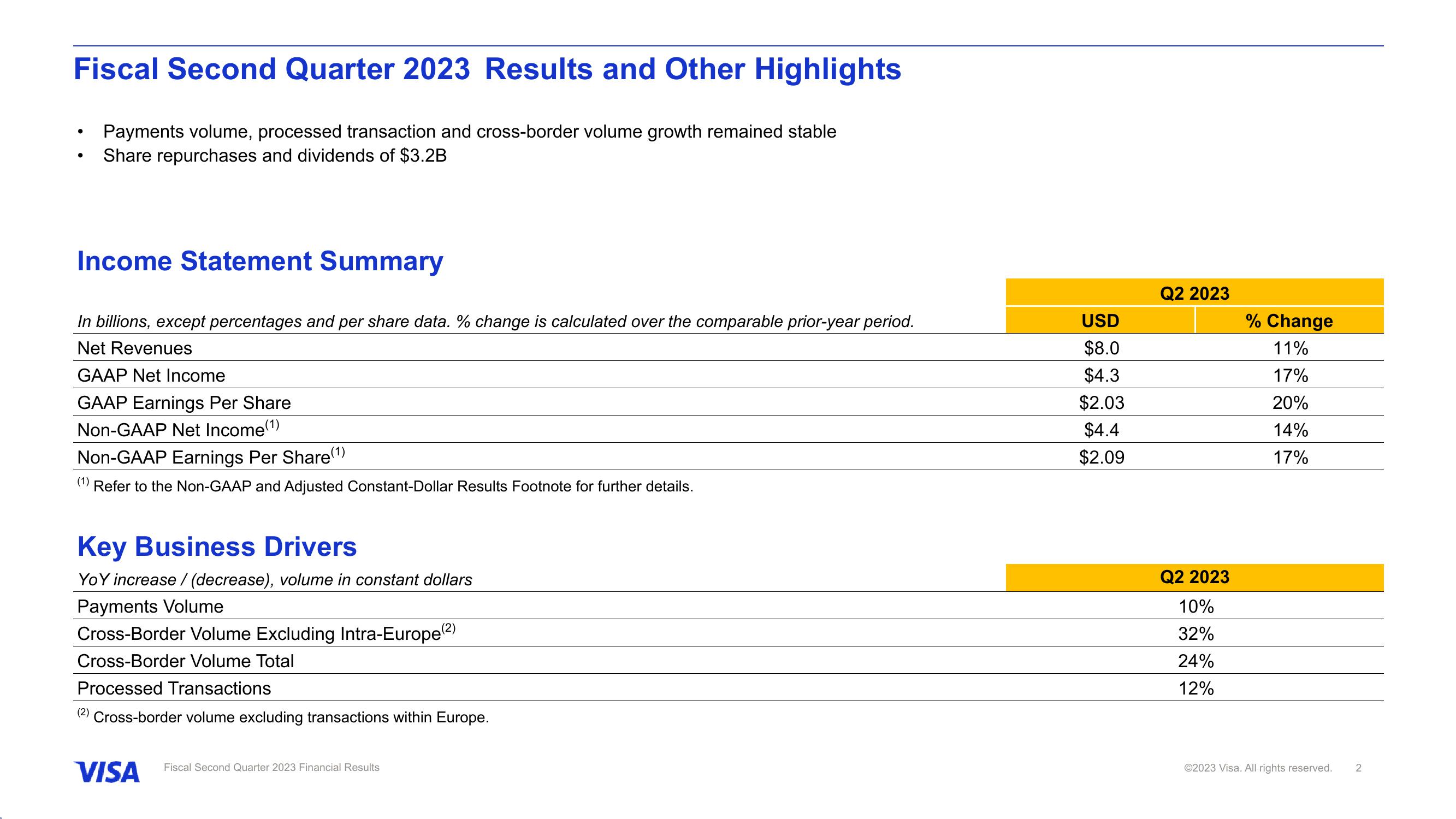 Fiscal Second Quarter 2023 Financial Results slide image #3