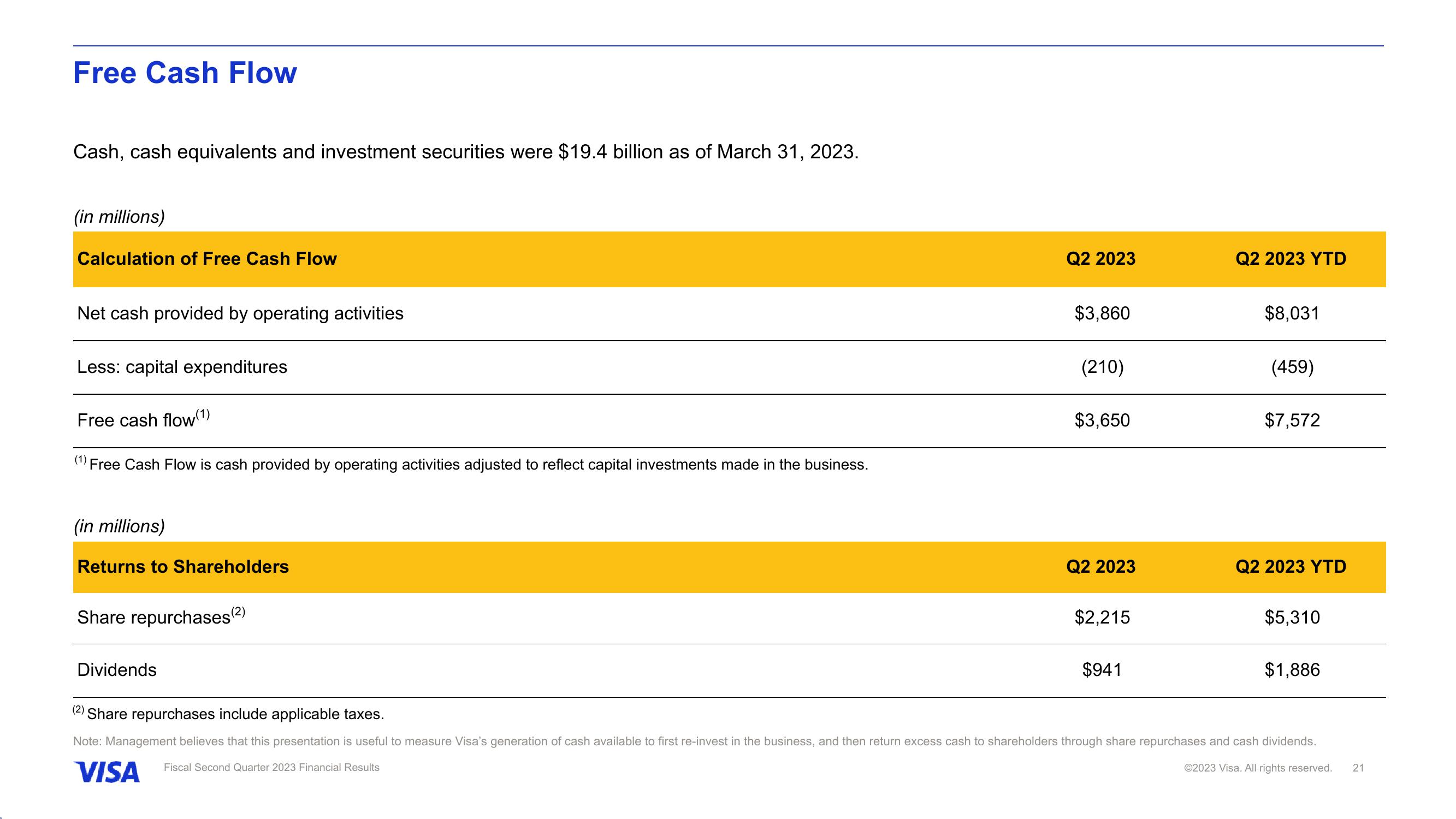 Fiscal Second Quarter 2023 Financial Results slide image #22