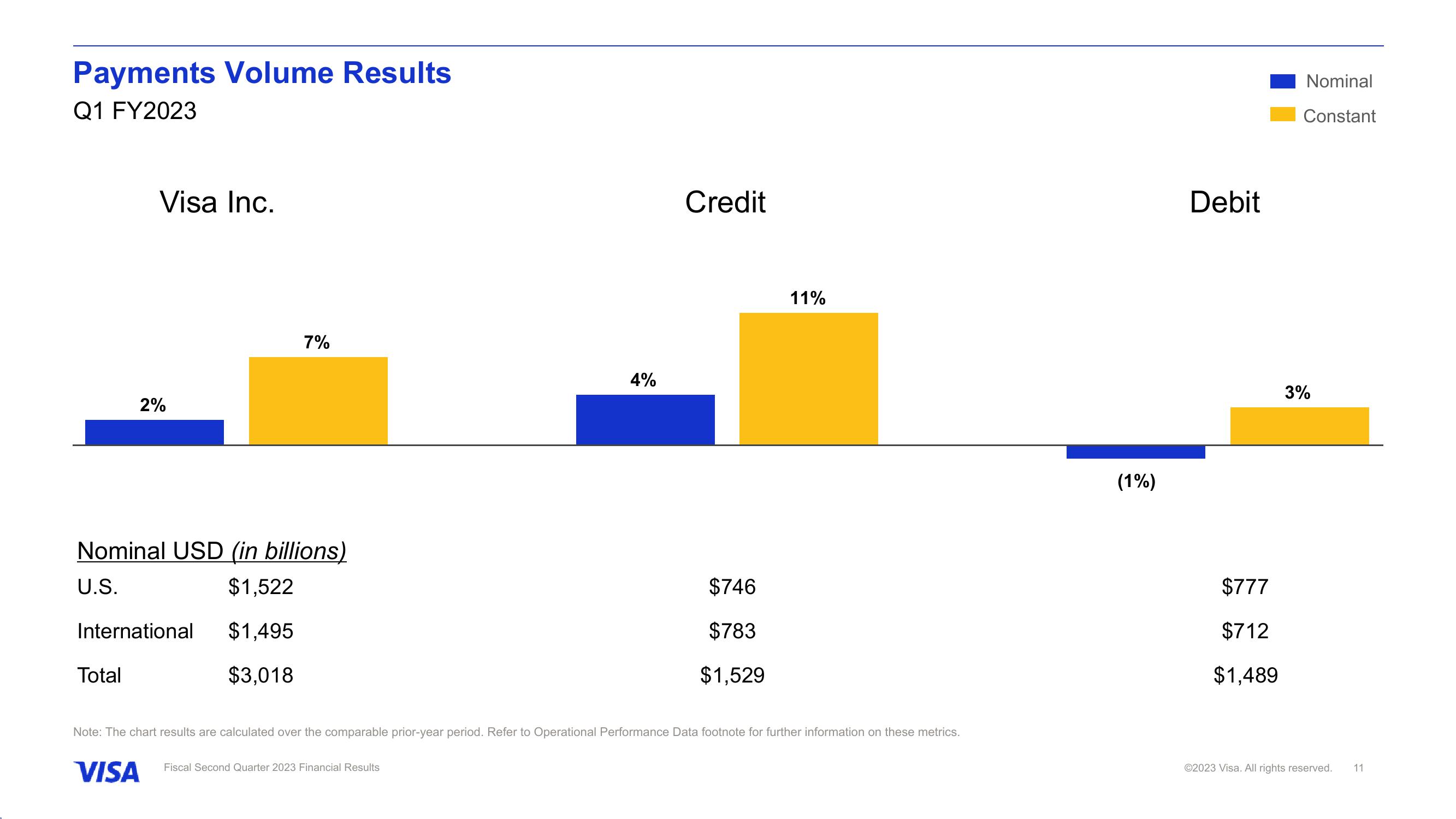 Fiscal Second Quarter 2023 Financial Results slide image #12