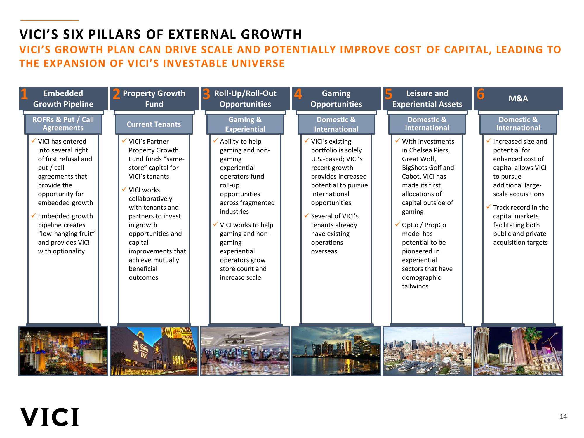 Vici Investor Presentation slide image #14