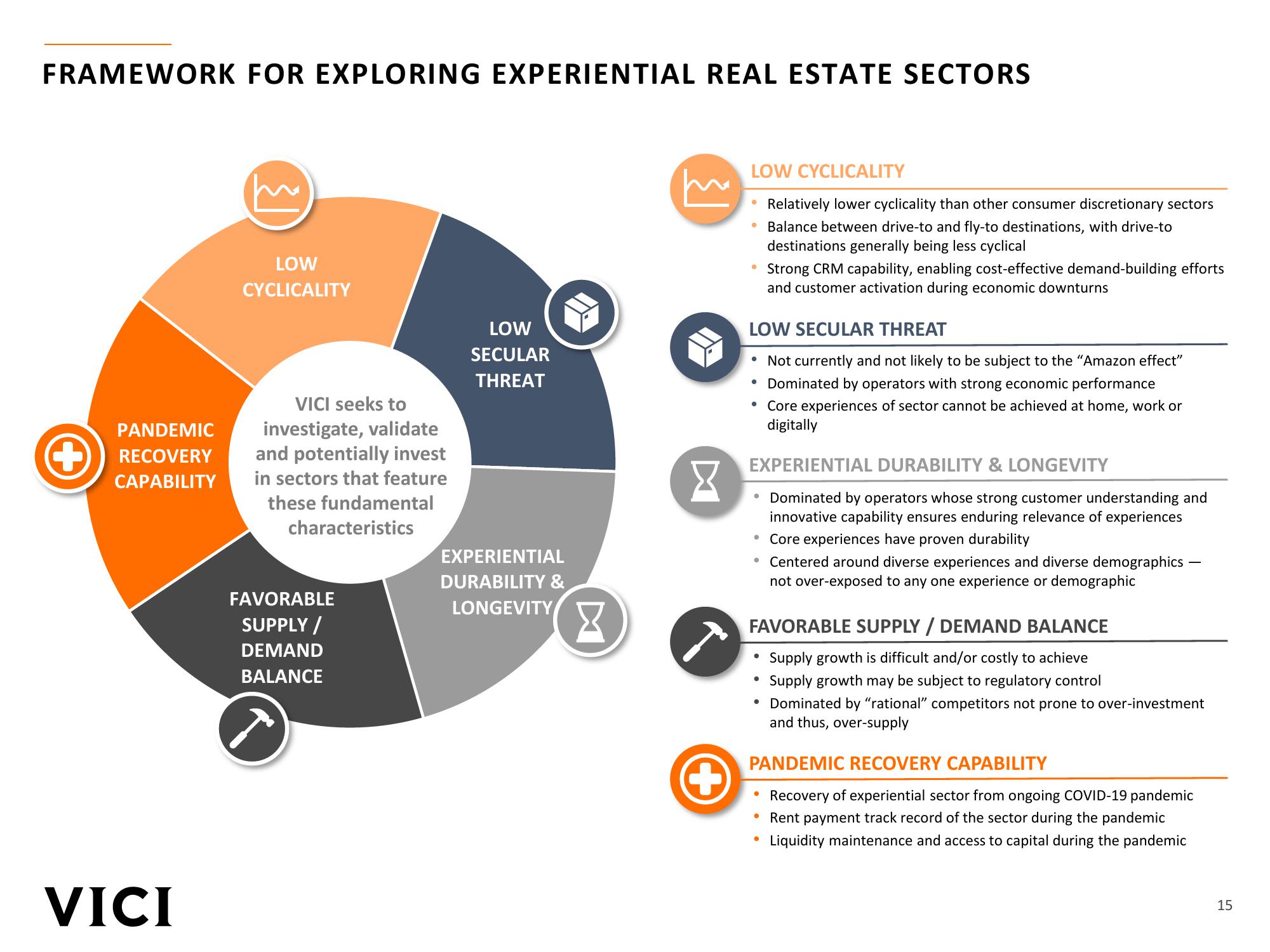 Vici Investor Presentation slide image #15