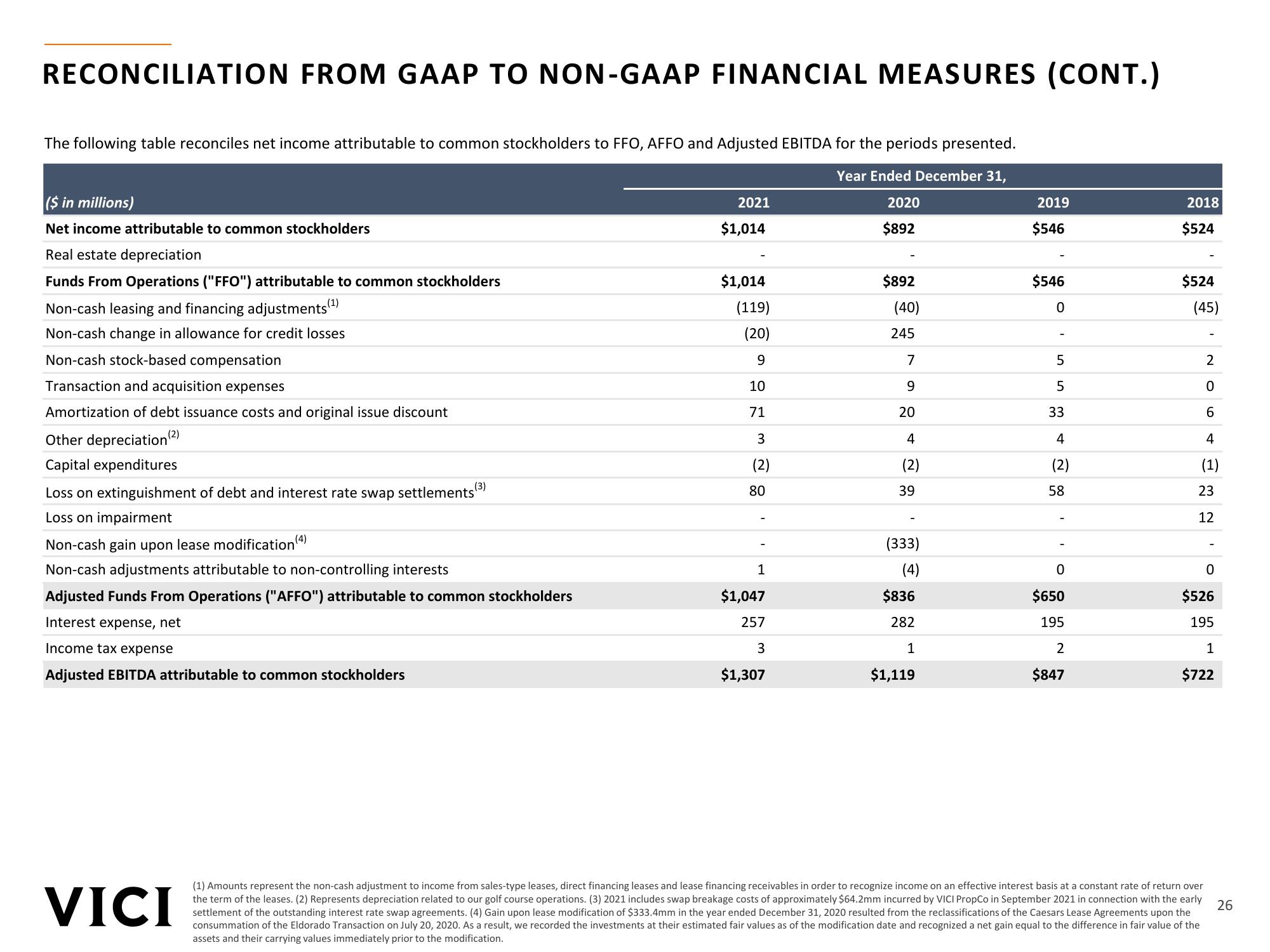 Vici Investor Presentation slide image #26