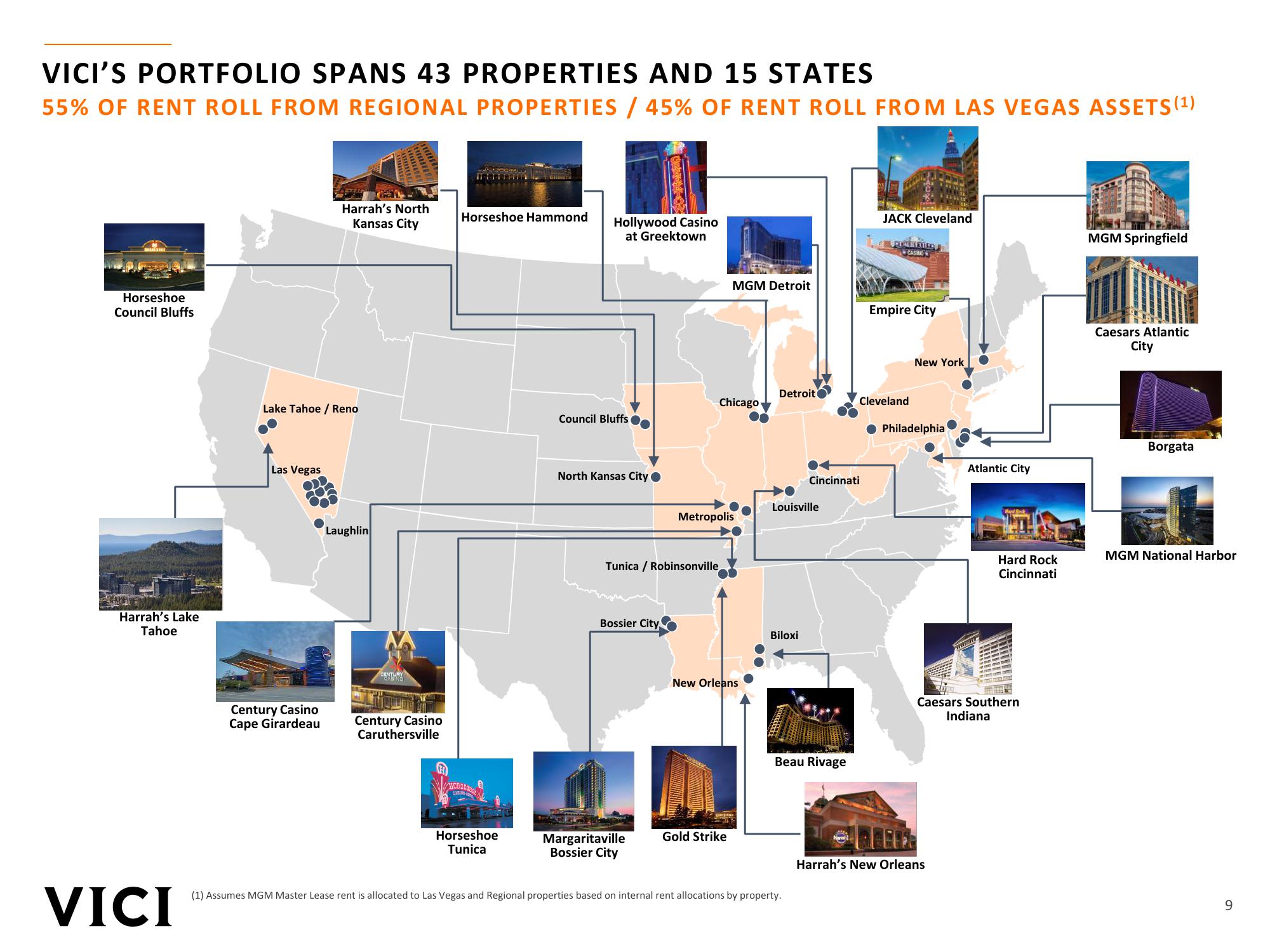 Vici Investor Presentation slide image #9