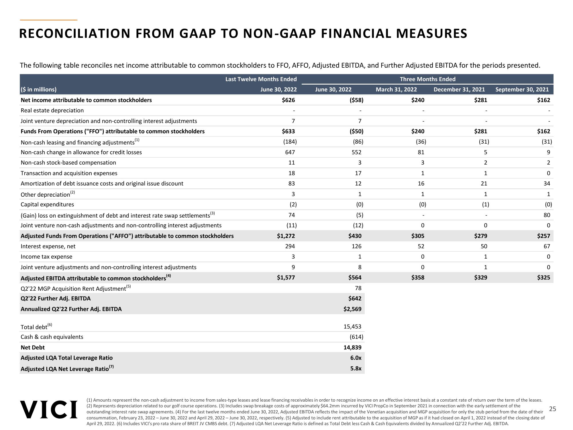 Vici Investor Presentation slide image #25