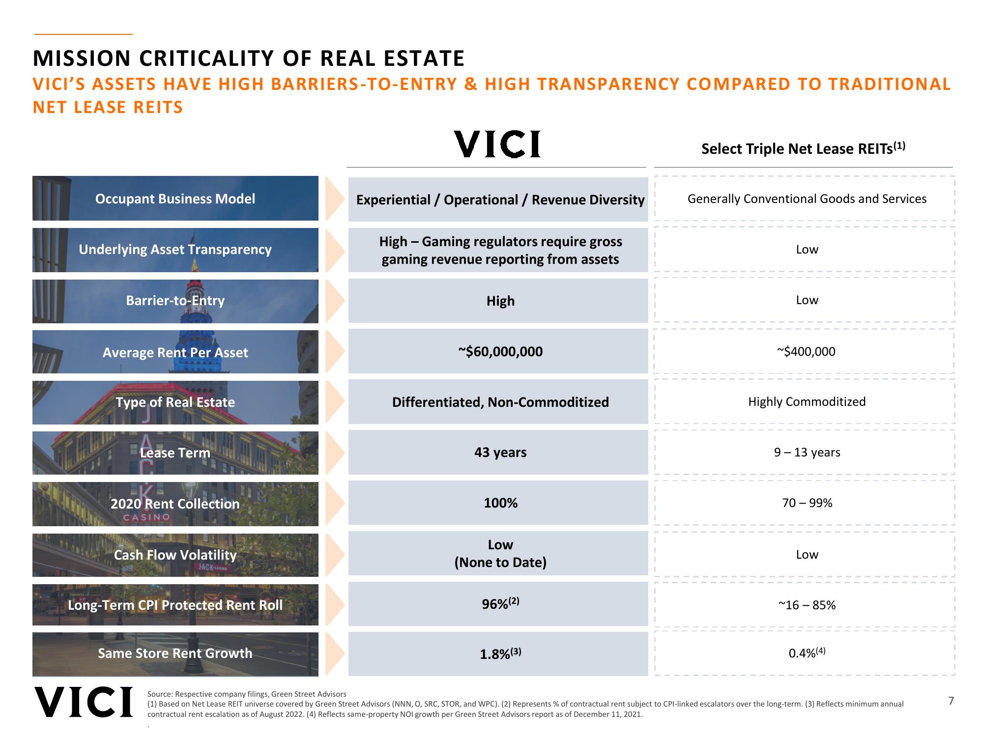 Vici Investor Presentation slide image #7