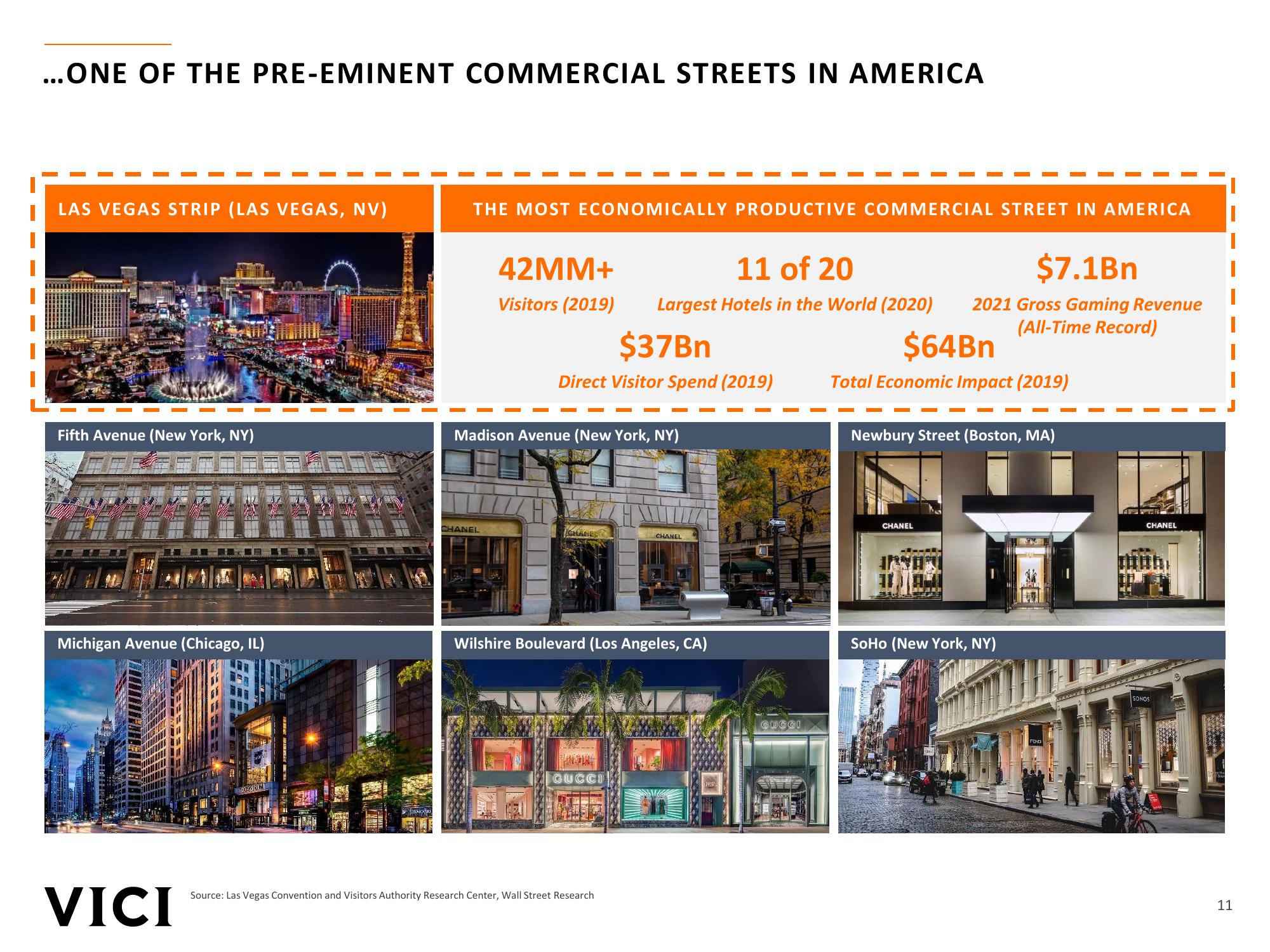 Vici Investor Presentation slide image #11