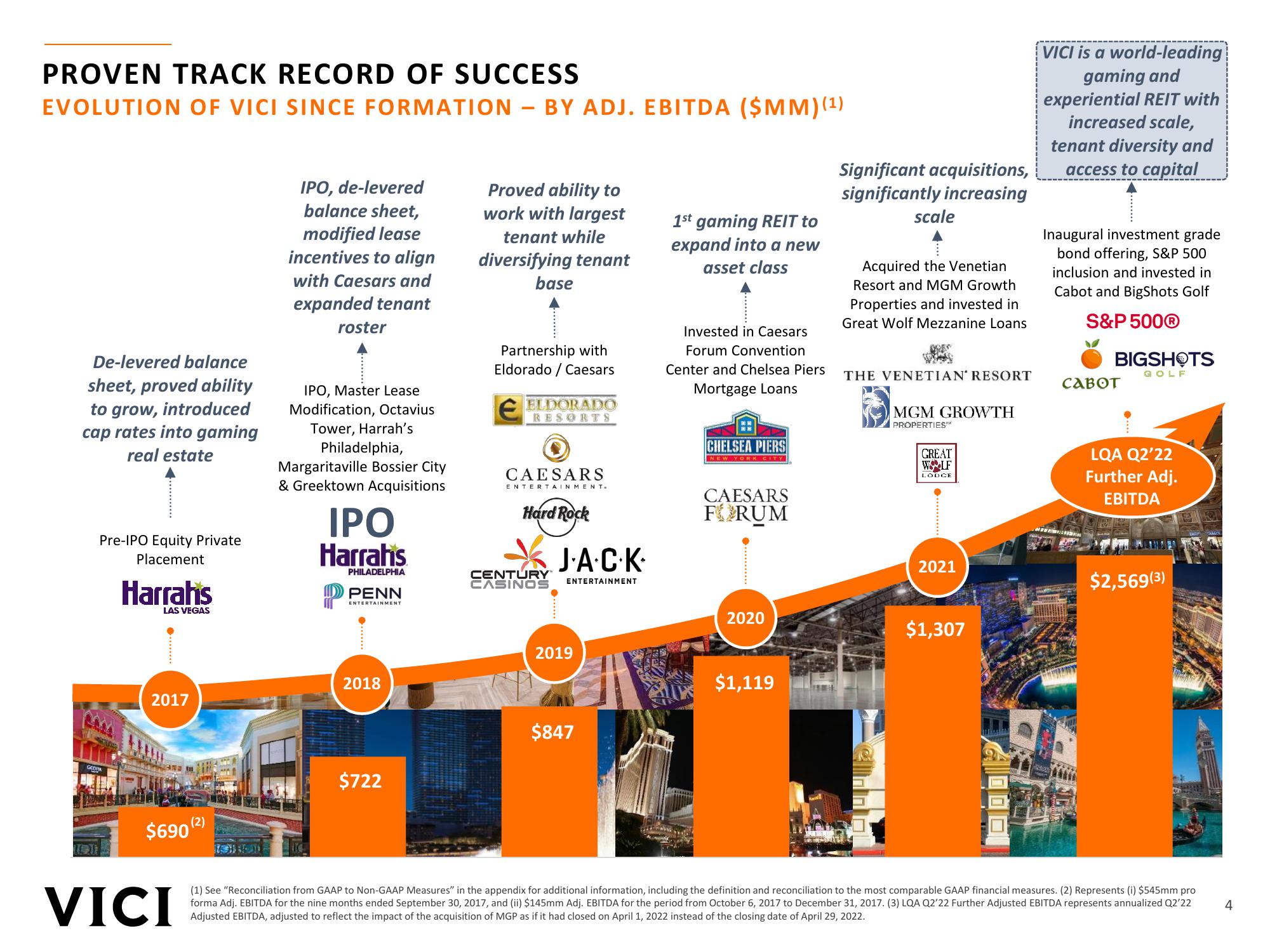 Vici Investor Presentation slide image #4