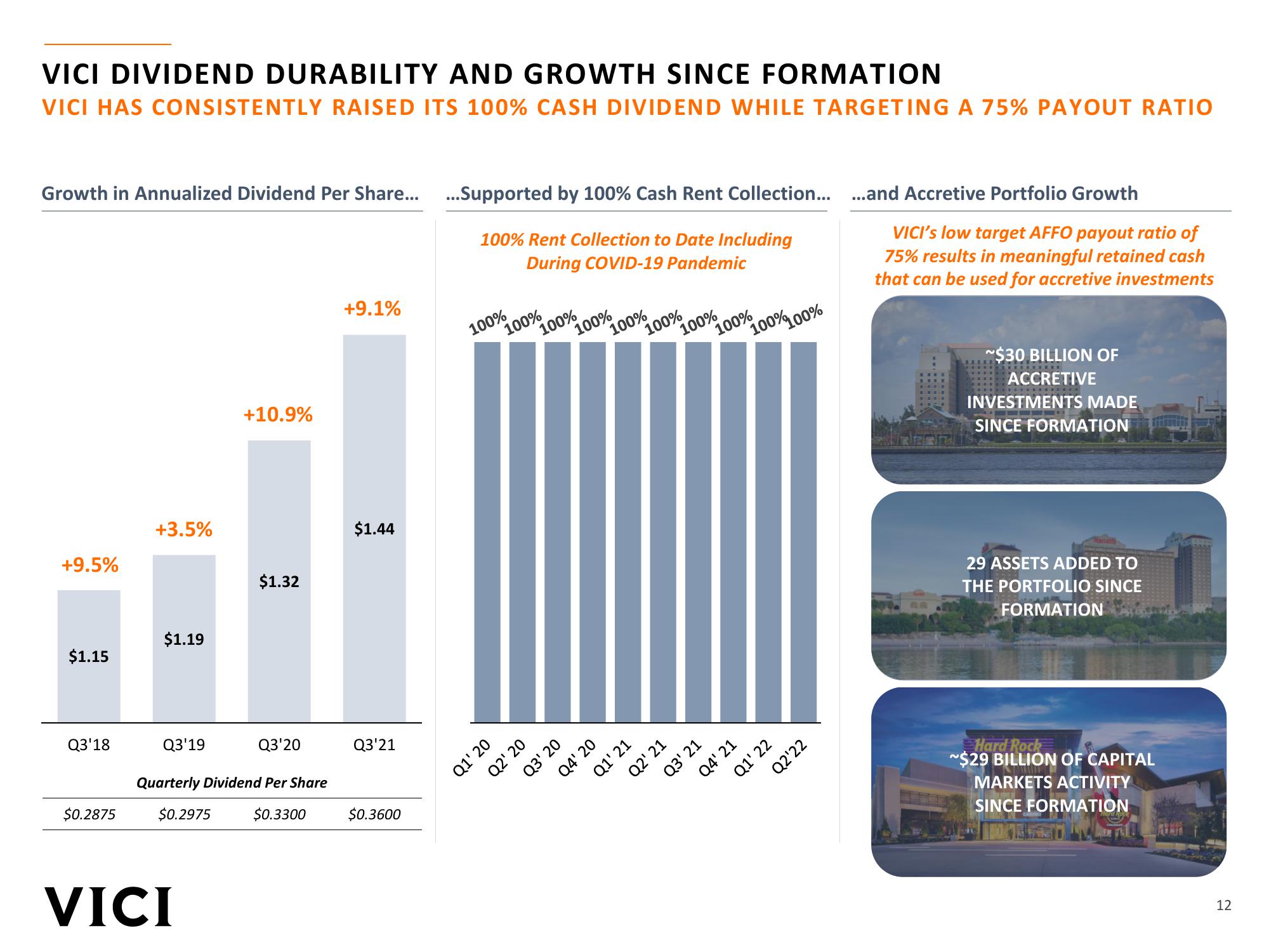 Vici Investor Presentation slide image #12