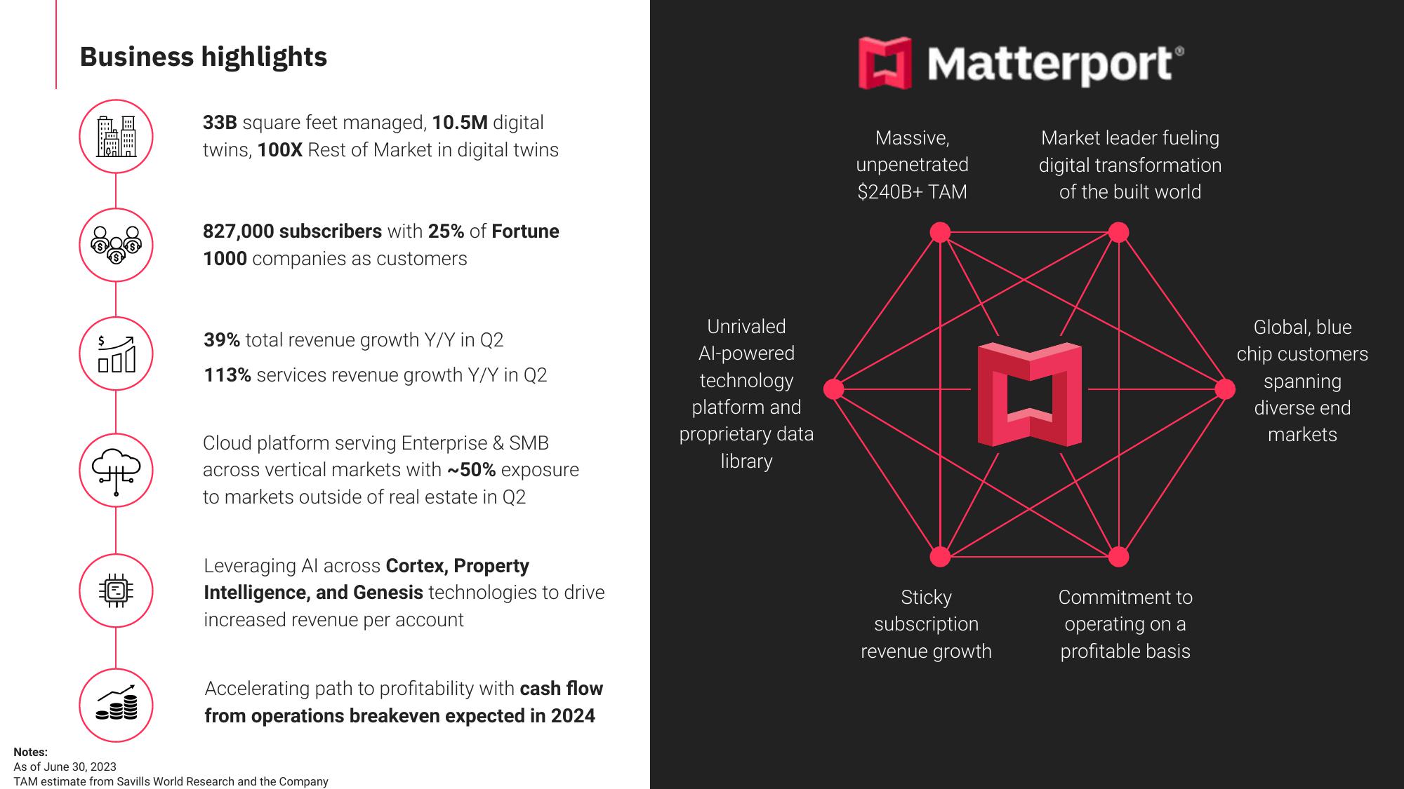 Matterport 2Q23 Results slide image #16