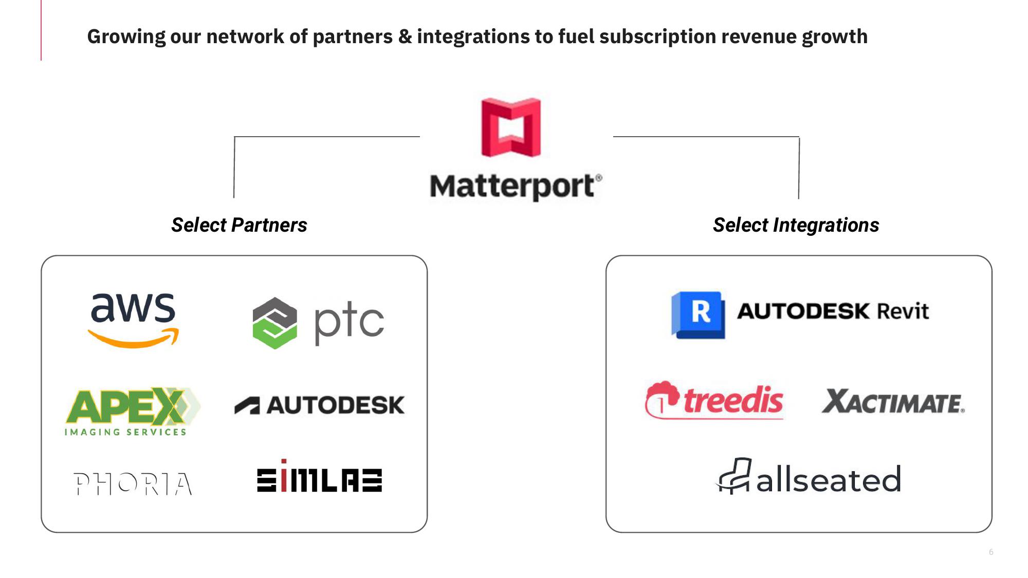 Matterport 2Q23 Results slide image #6