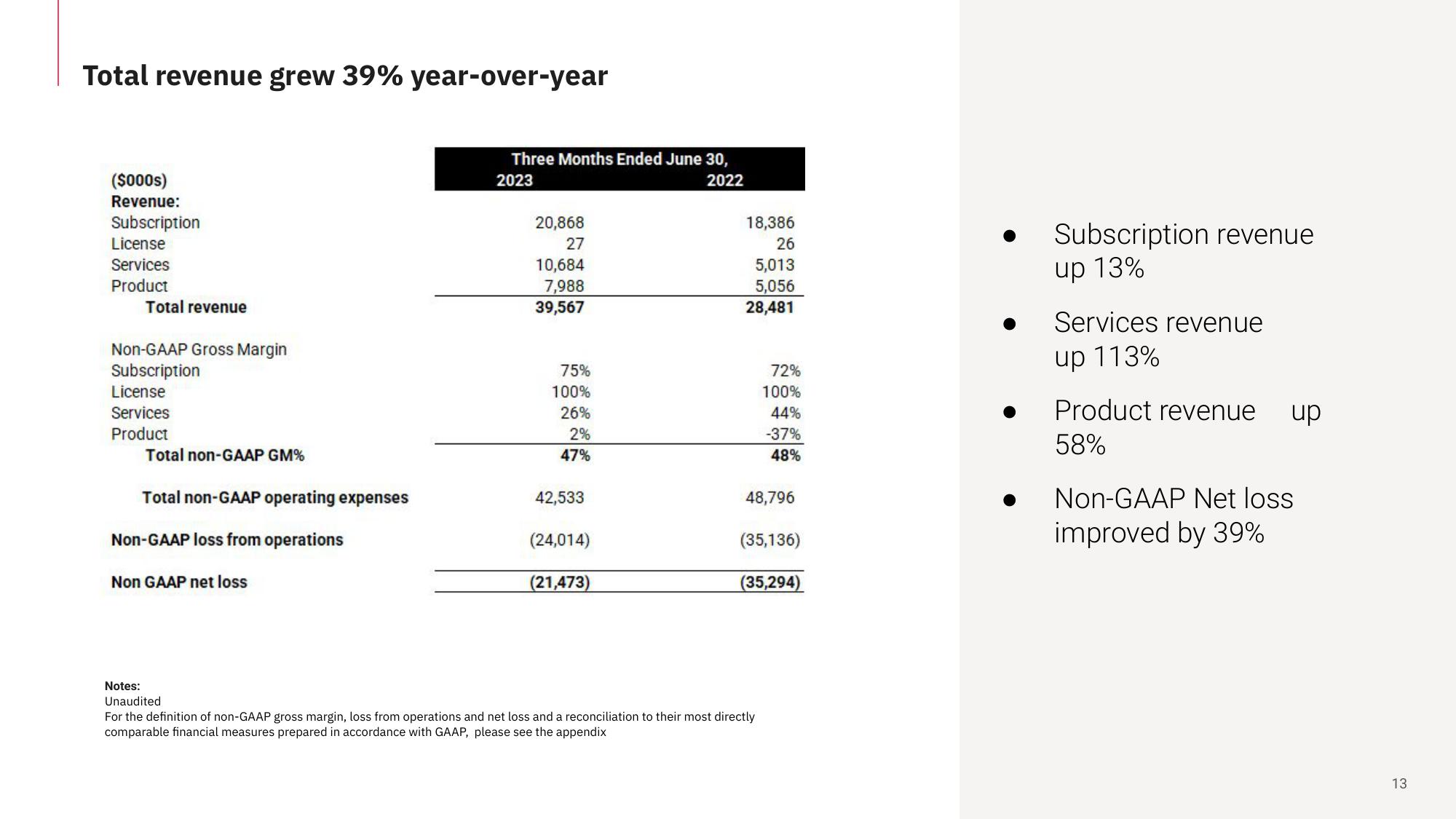 Matterport 2Q23 Results slide image #13