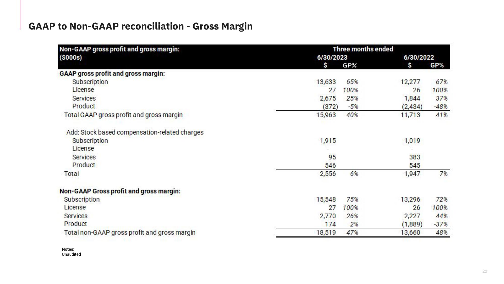 Matterport 2Q23 Results slide image #20