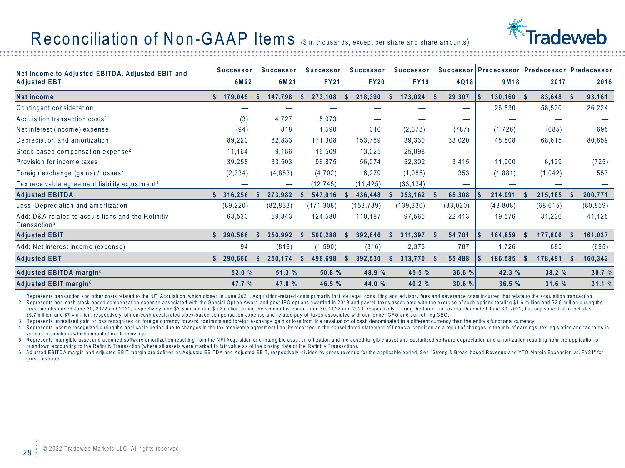 Tradeweb Investor Presentation Deck slide image #28