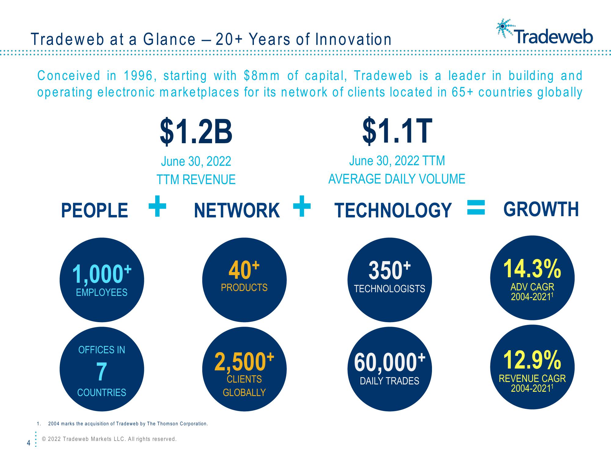 Tradeweb Investor Presentation Deck slide image #4